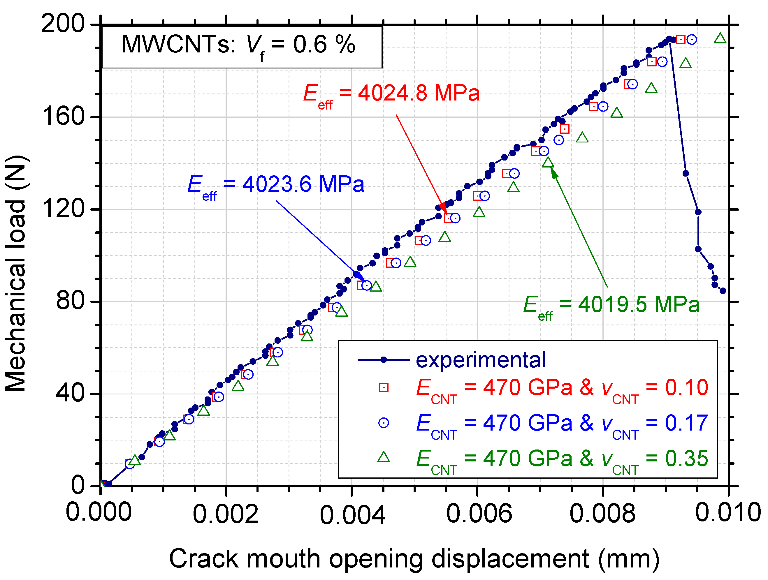 Jcs 10 00017 g007 Jcs 10 00017 g007