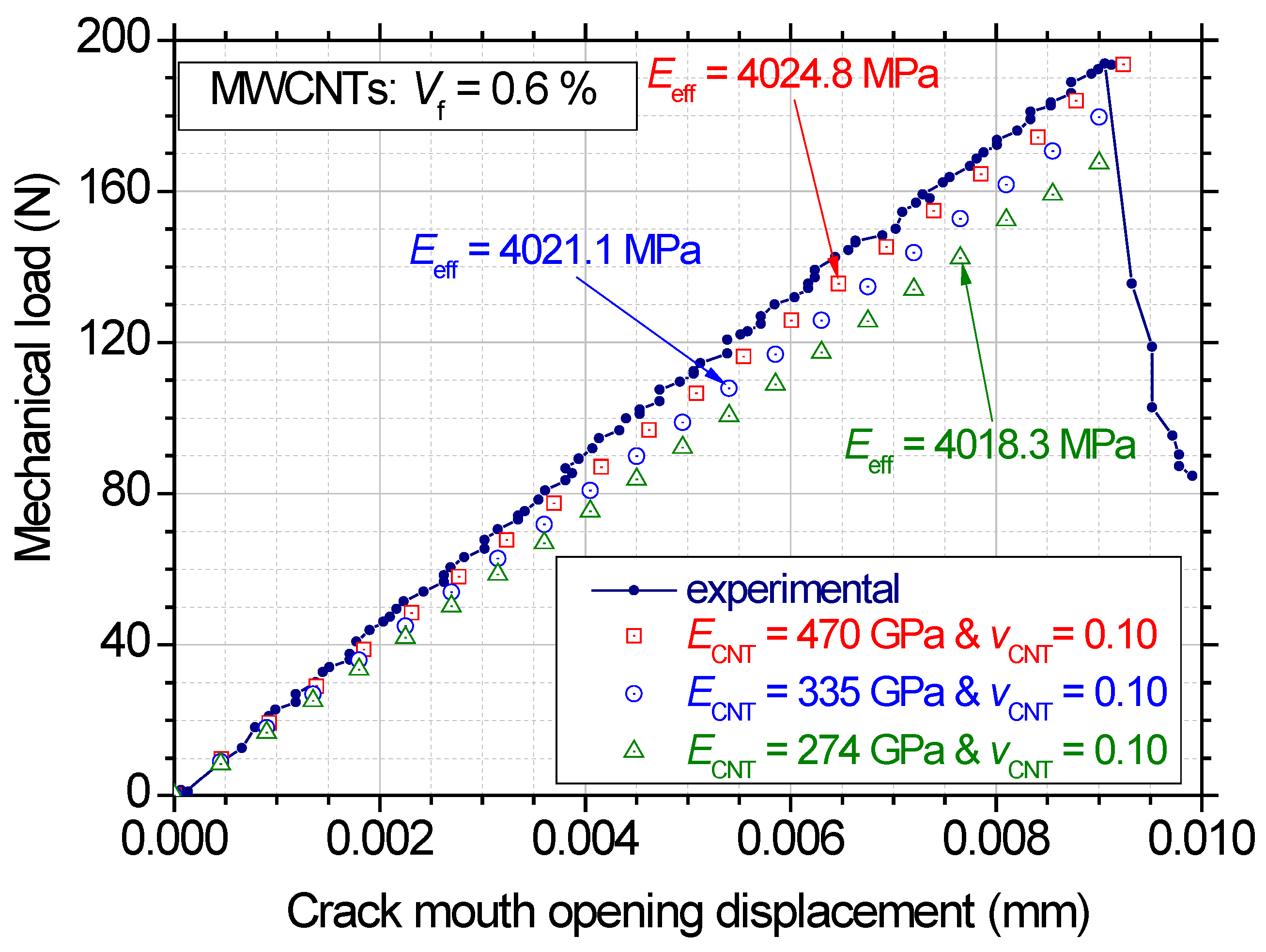 Jcs 10 00017 g009 Jcs 10 00017 g009