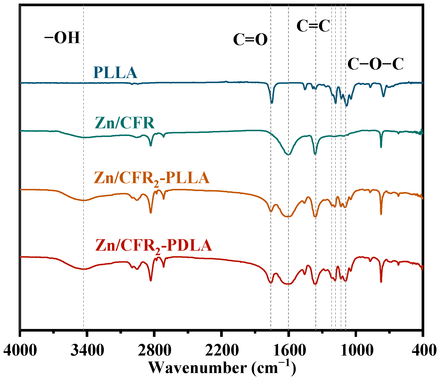 Jcs 10 00075 g002 Jcs 10 00075 g002