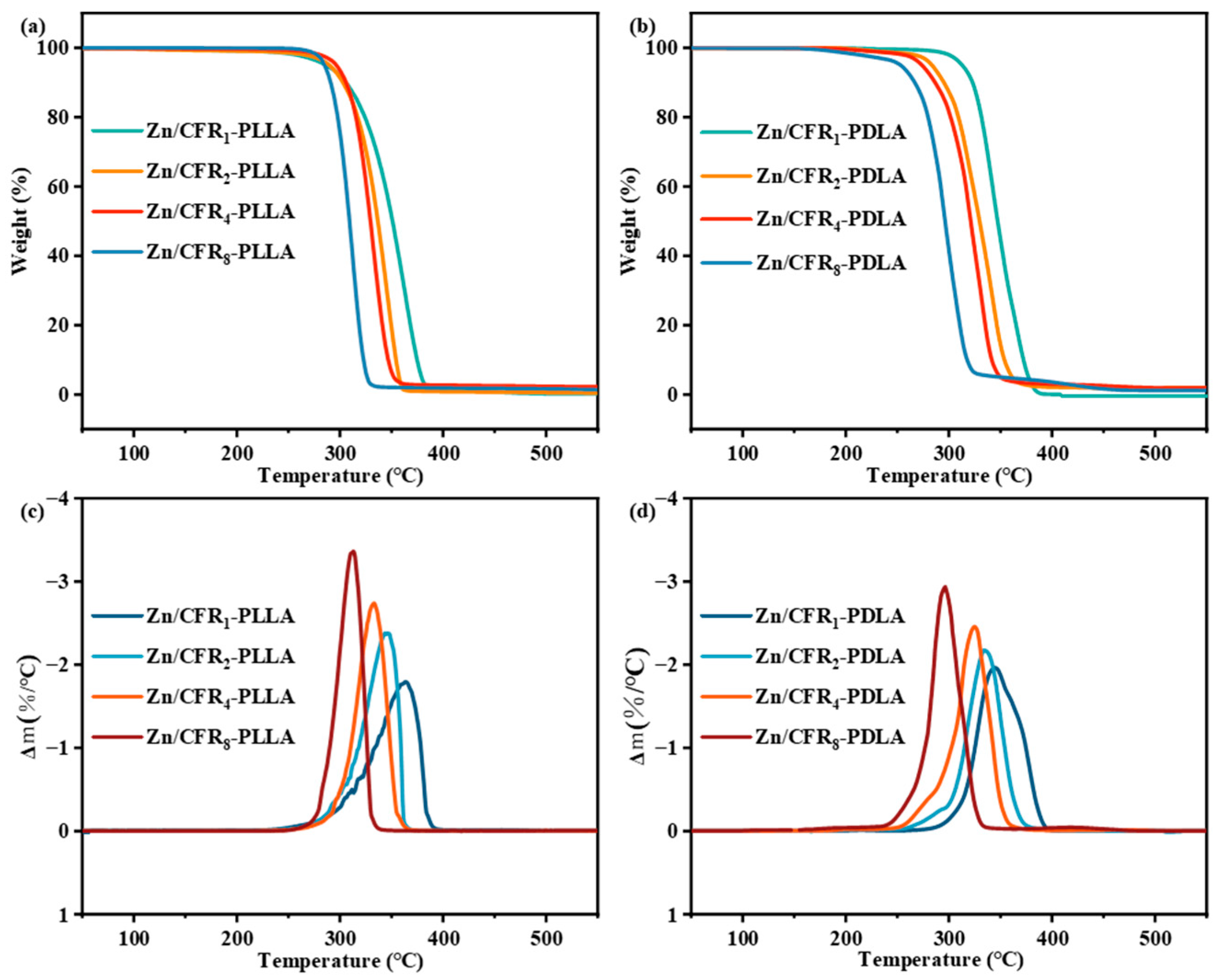 Jcs 10 00075 g003 Jcs 10 00075 g003