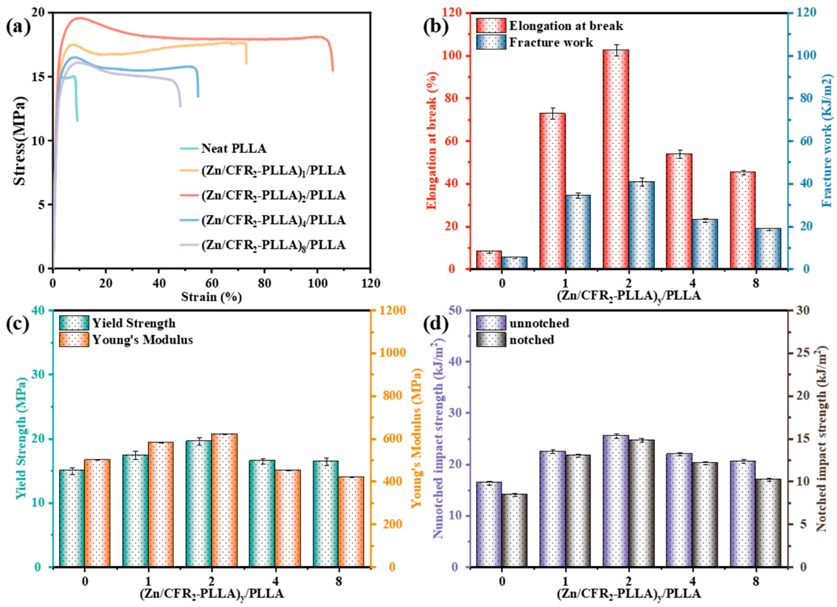 Jcs 10 00075 g007 Jcs 10 00075 g007