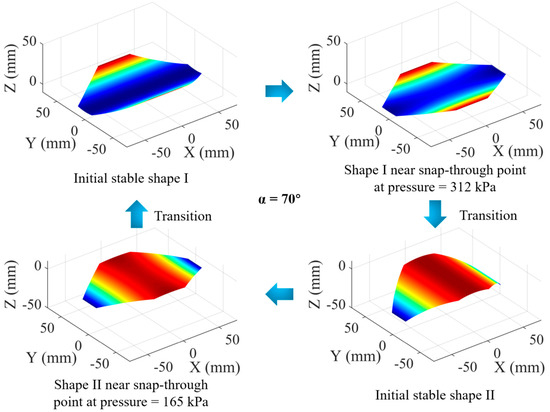 Rhombic Bistable Composites with Integrated Pneumatic Actuation