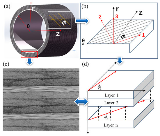 Precise Defect Reconstruction of CPVs by Adaptive Ultrasonic Imaging