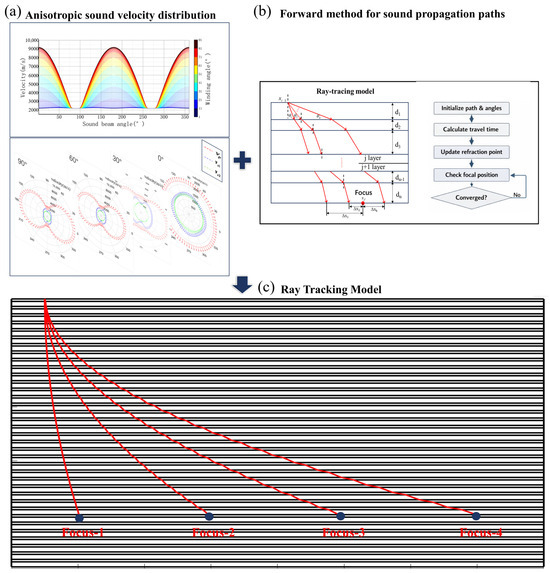 Precise Defect Reconstruction of CPVs by Adaptive Ultrasonic Imaging