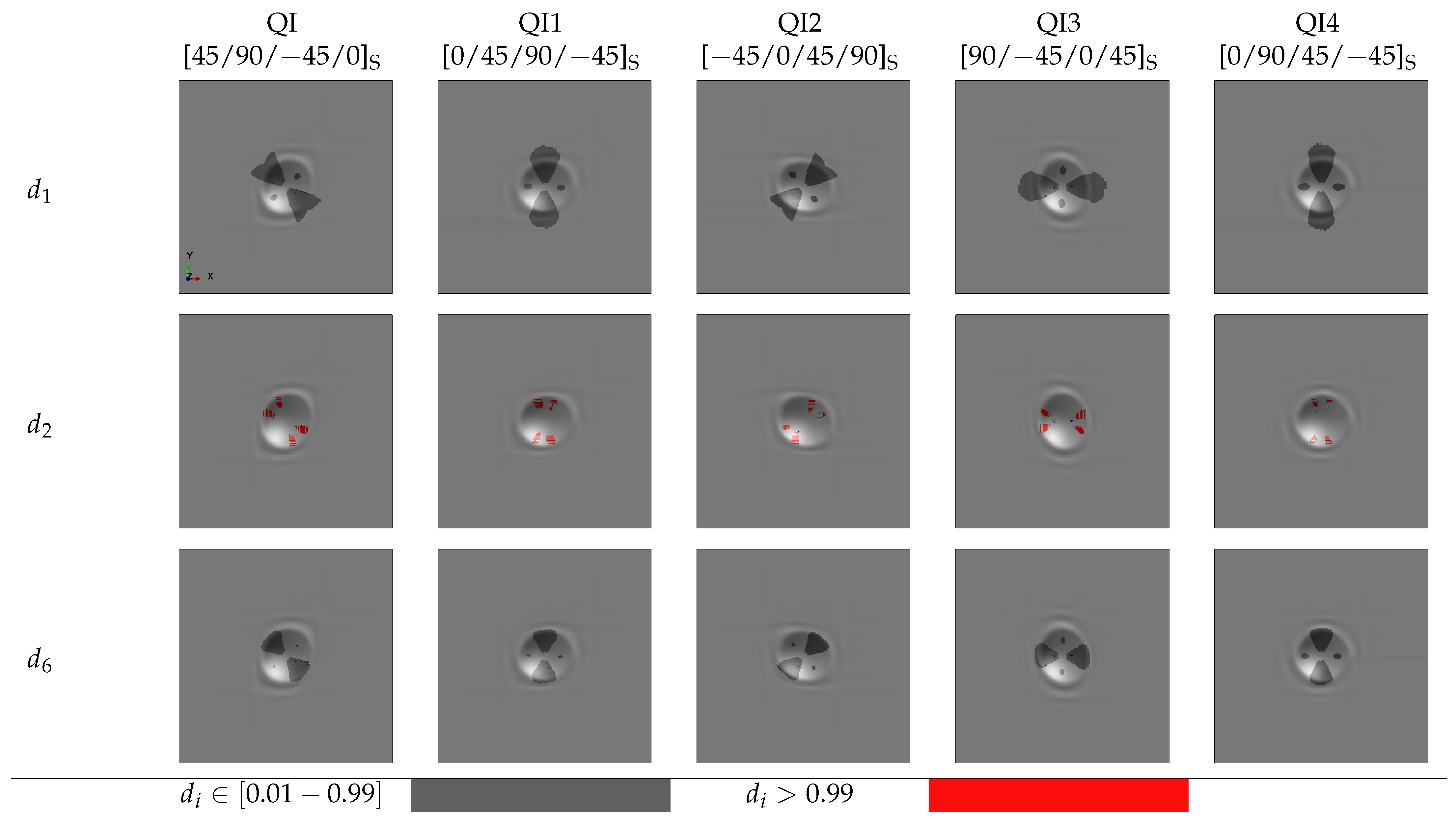 Prediction of Lay-Up and Stacking Sequence Effects on the Mechanical ...