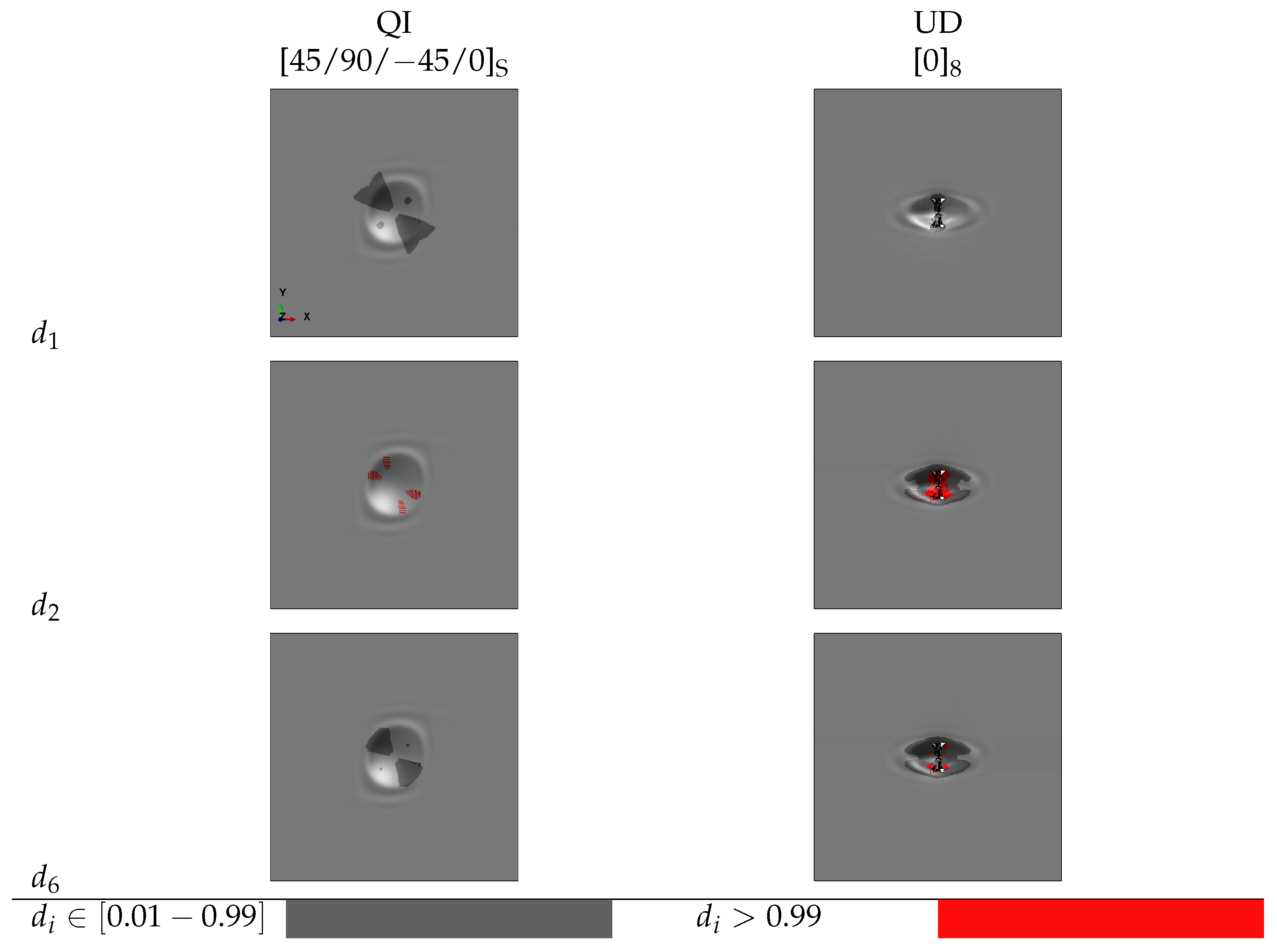 Prediction of Lay-Up and Stacking Sequence Effects on the Mechanical ...