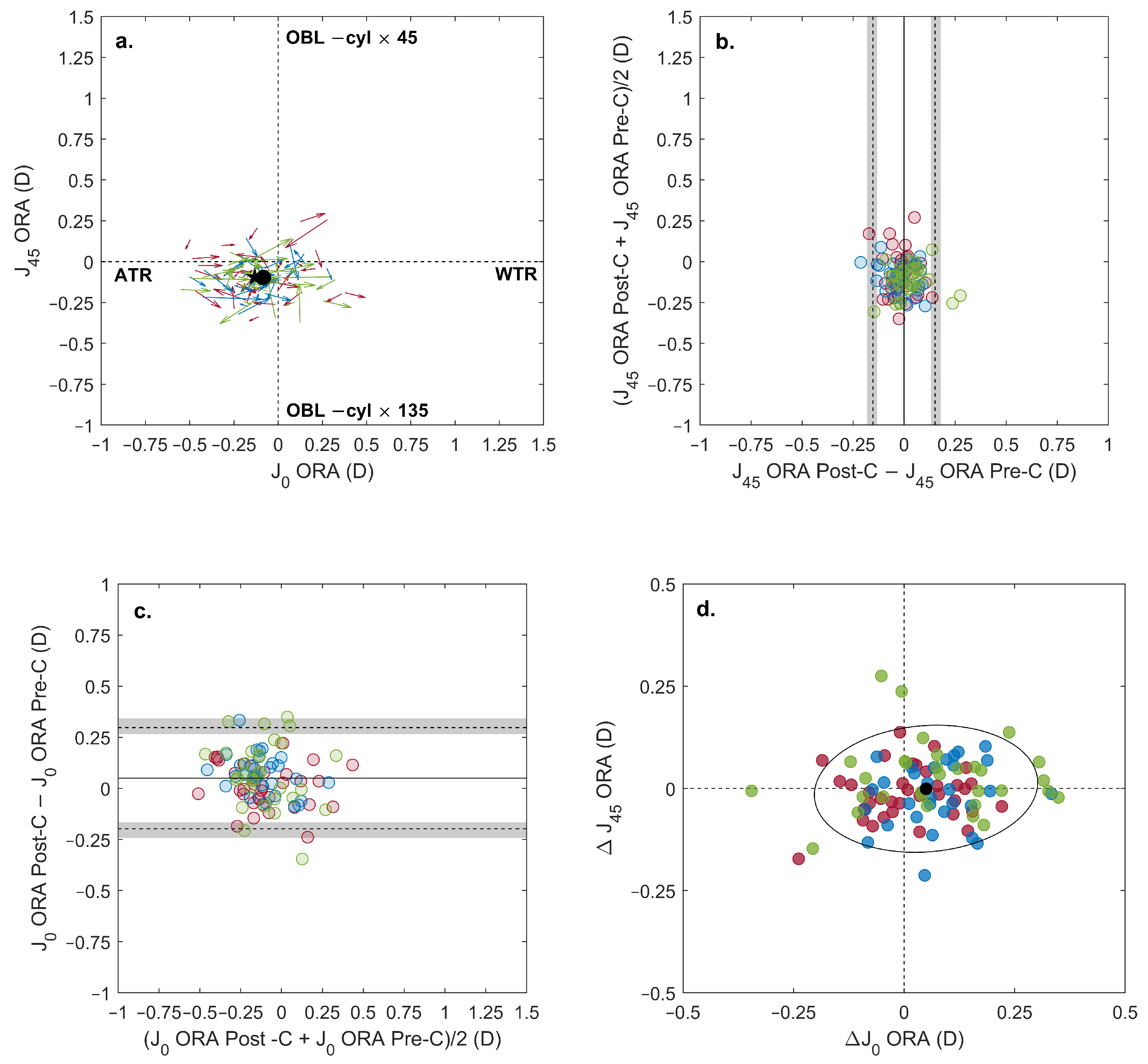 Jcto 02 00015 g003 Jcto 02 00015 g003
