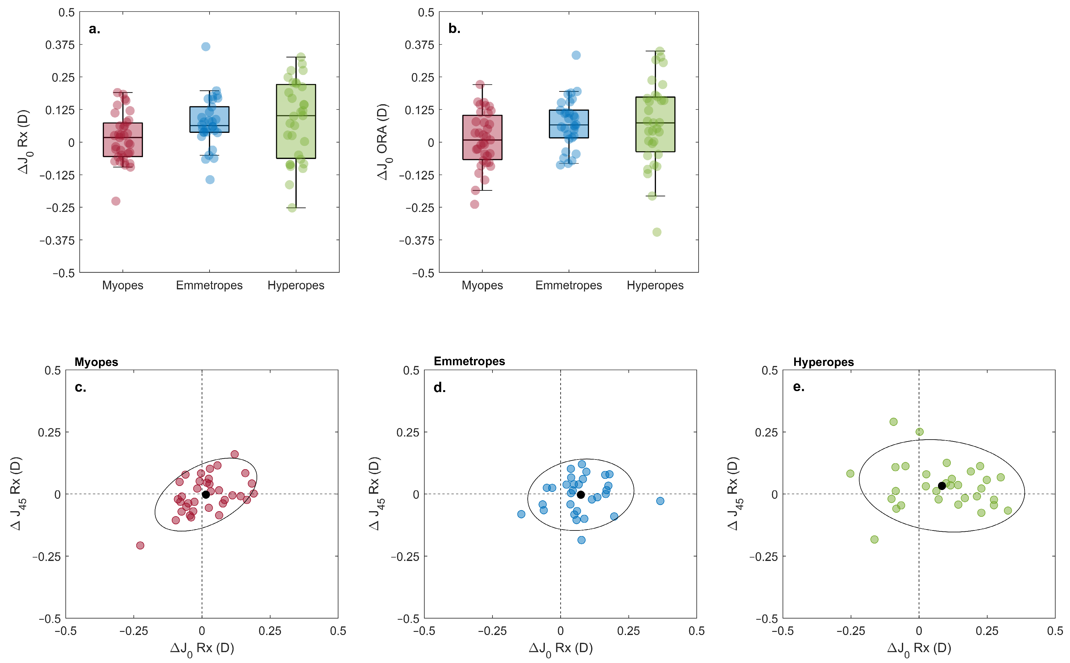 Jcto 02 00015 g004 Jcto 02 00015 g004
