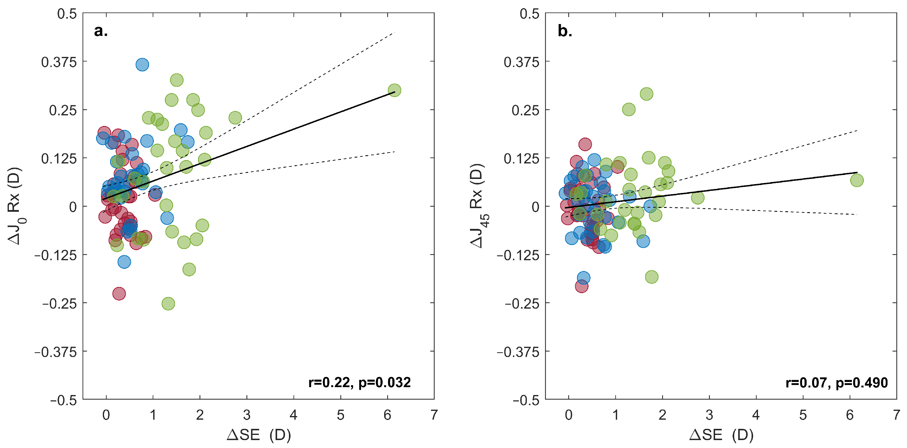 Jcto 02 00015 g005 Jcto 02 00015 g005