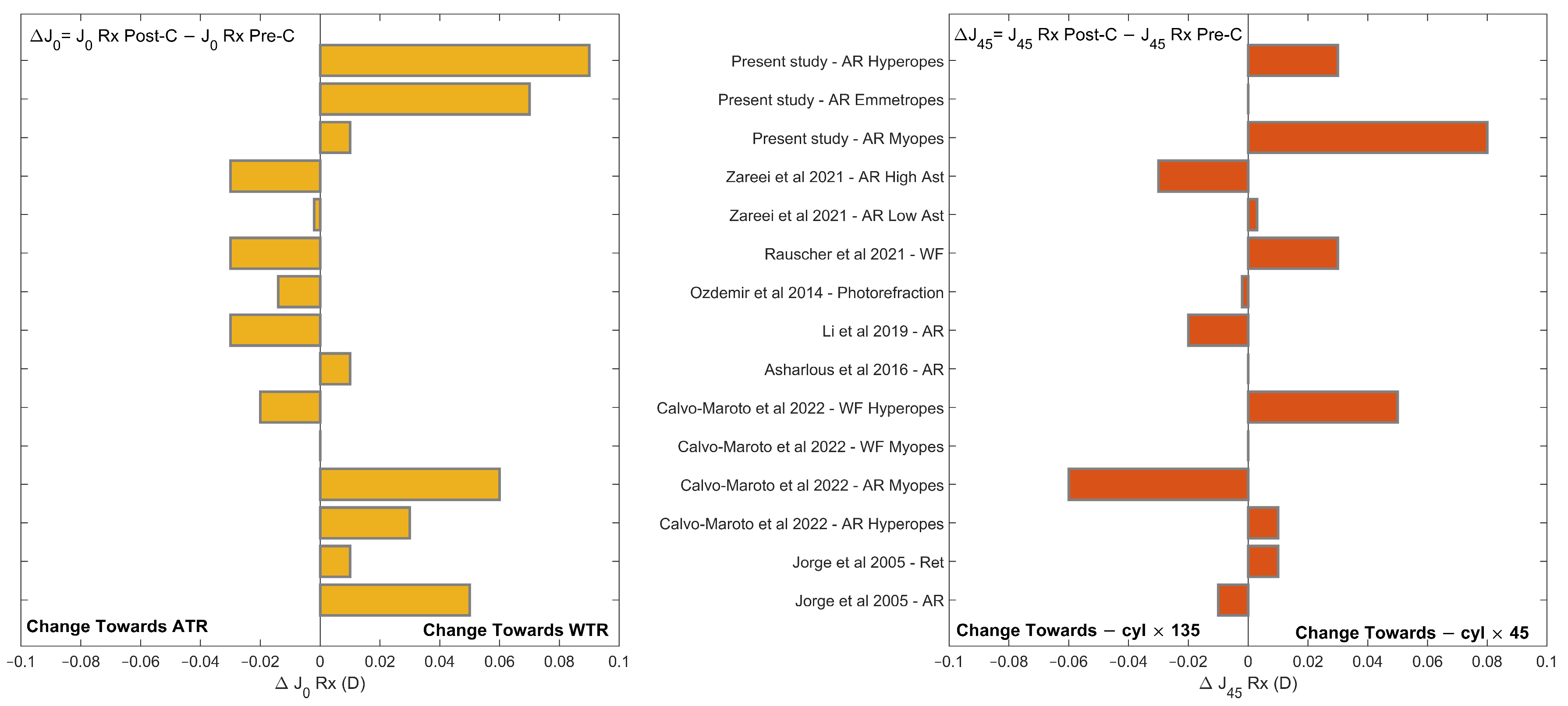 Jcto 02 00015 g008 Jcto 02 00015 g008