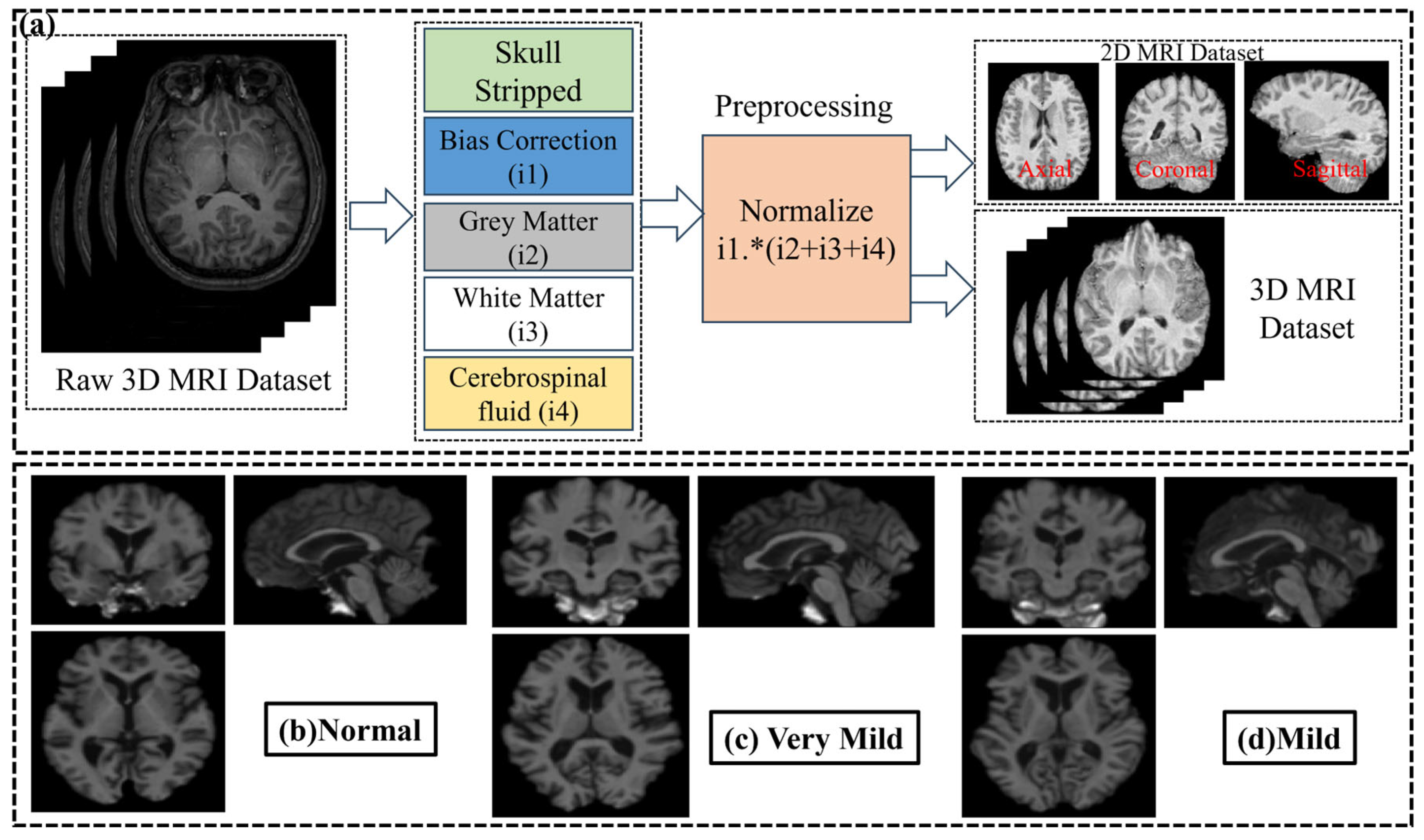 Jdad 02 00035 g001 Jdad 02 00035 g001