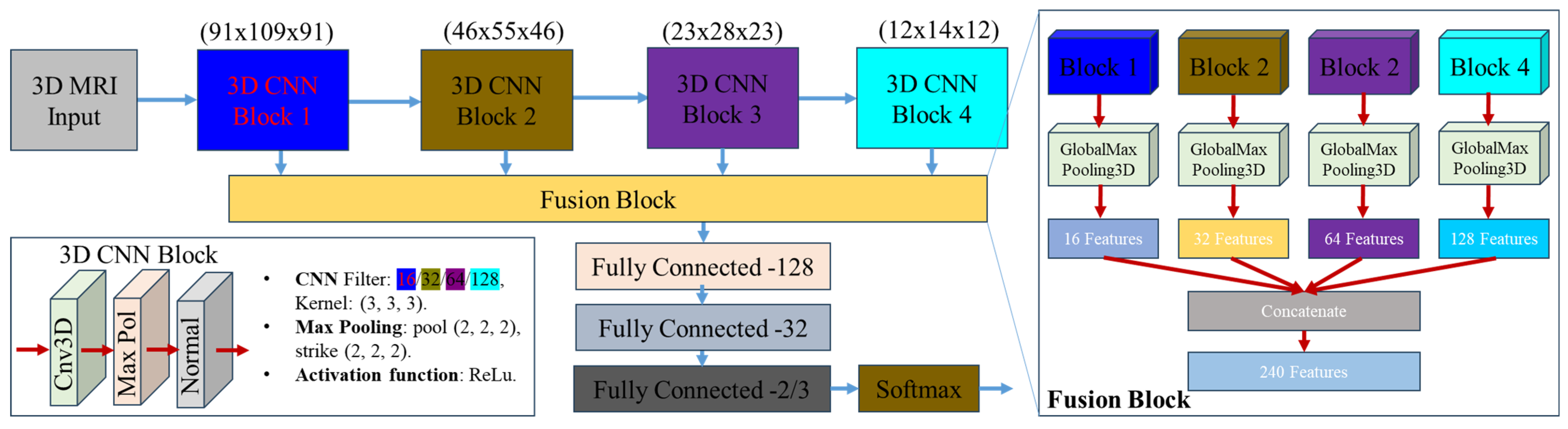 Jdad 02 00035 g002 Jdad 02 00035 g002