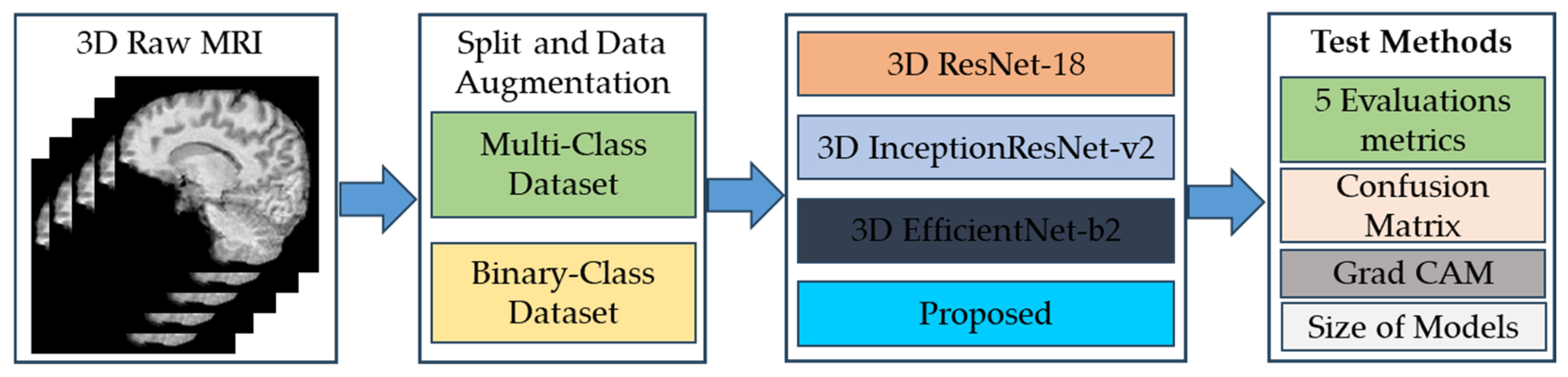 Jdad 02 00035 g003 Jdad 02 00035 g003