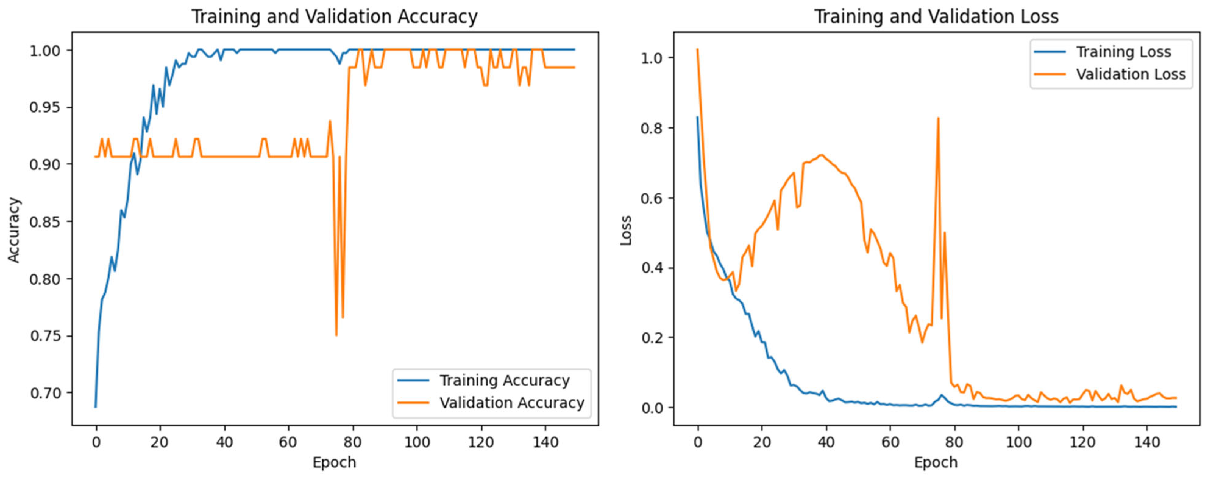 Jdad 02 00035 g005 Jdad 02 00035 g005