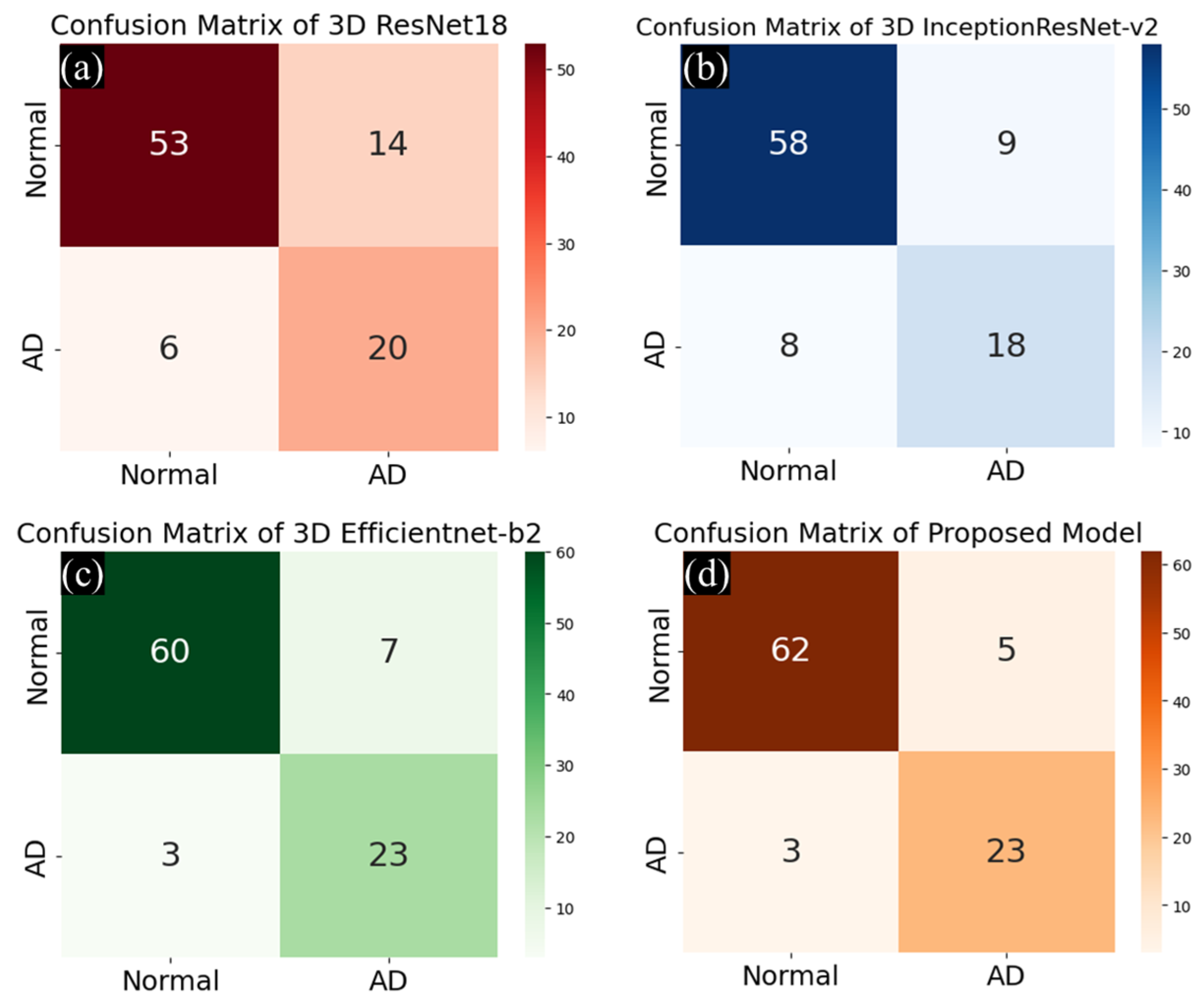 Jdad 02 00035 g007 Jdad 02 00035 g007