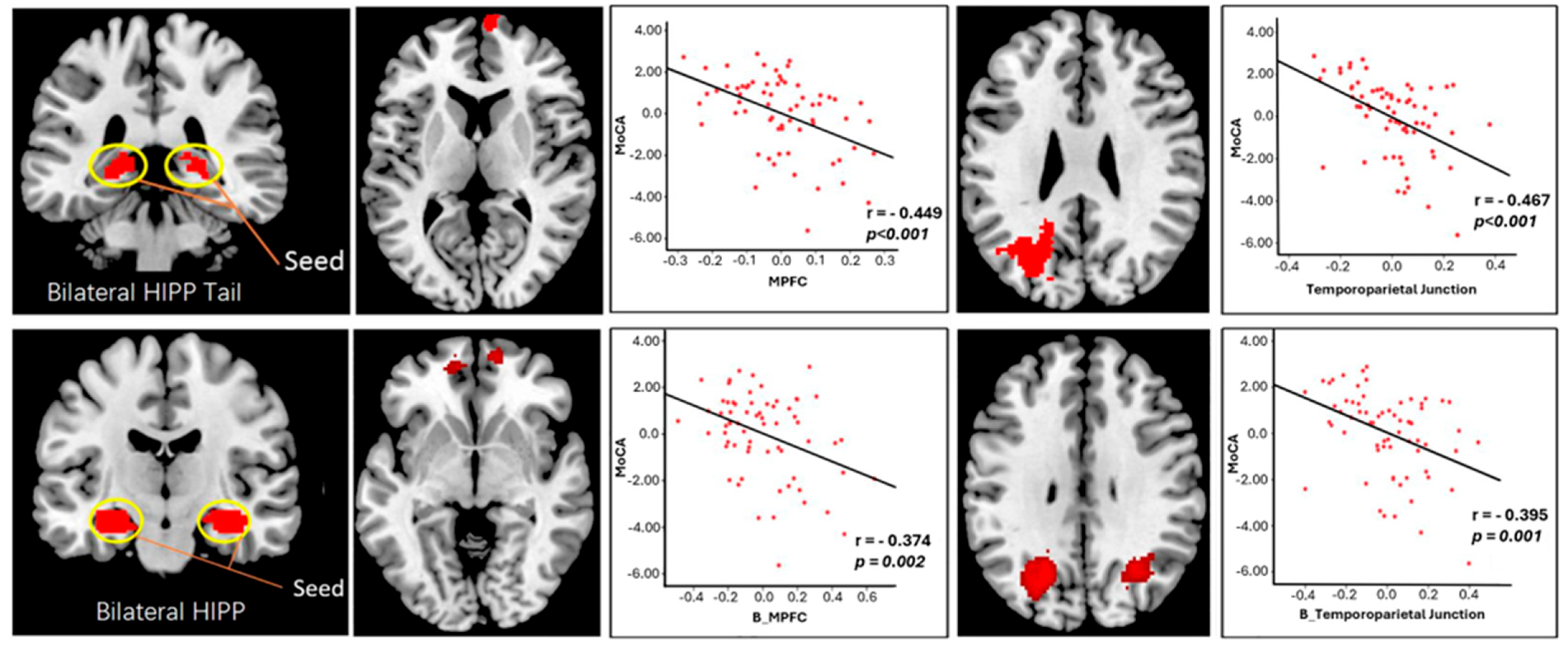 Jdad 02 00046 g005 Jdad 02 00046 g005