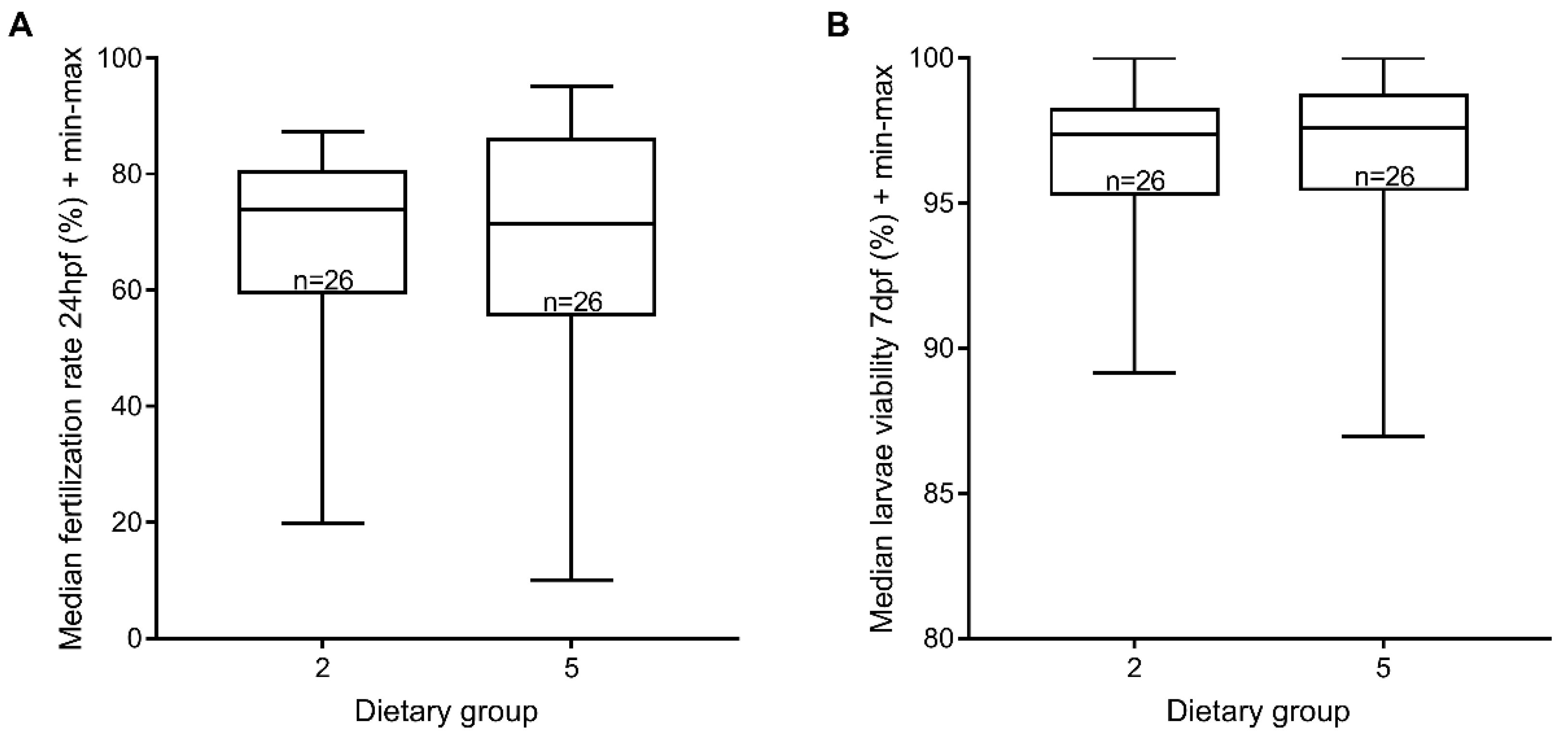 Jdb 06 00015 g005 550