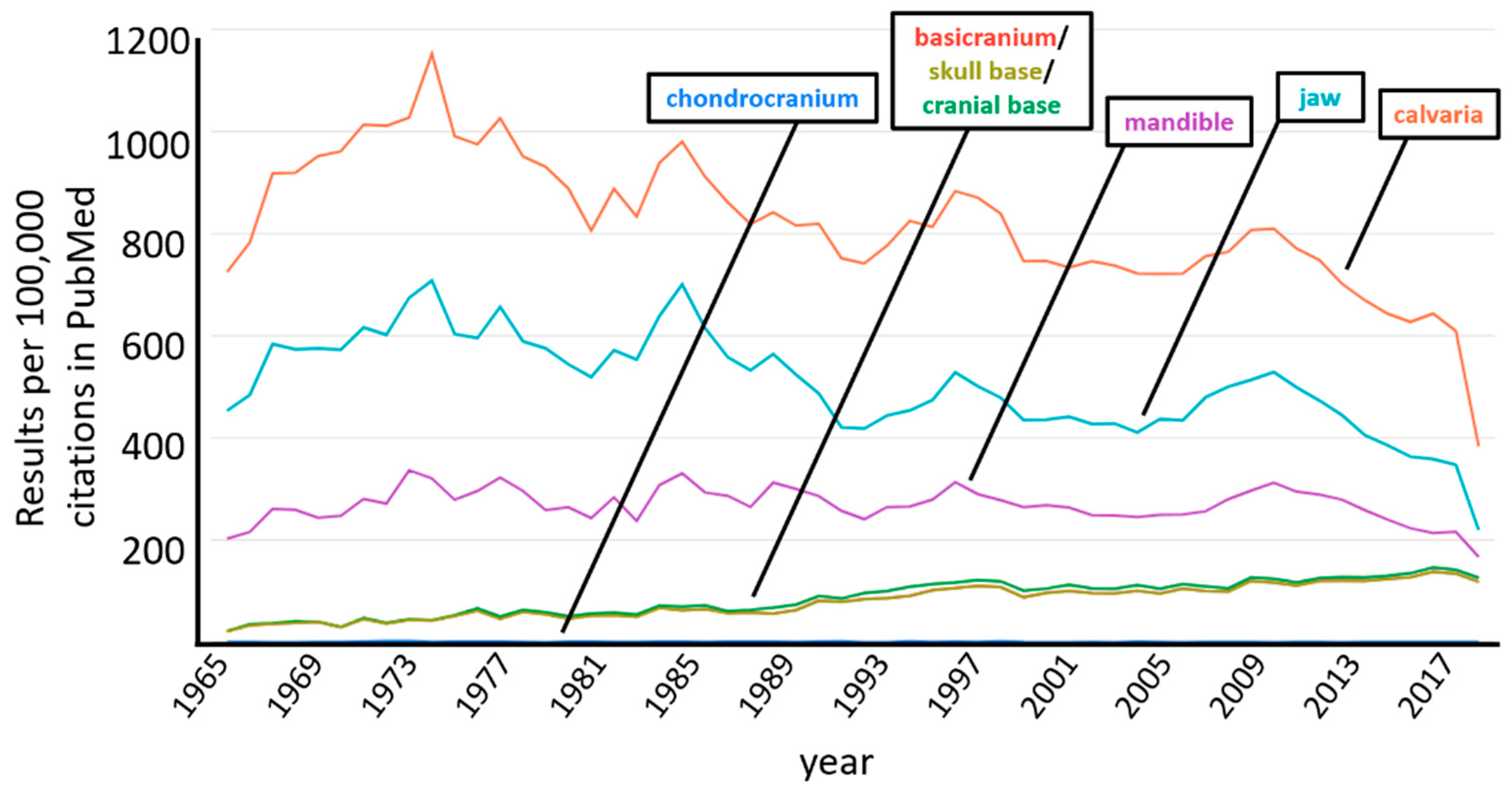 Jdb 09 00003 g001 Jdb 09 00003 g001
