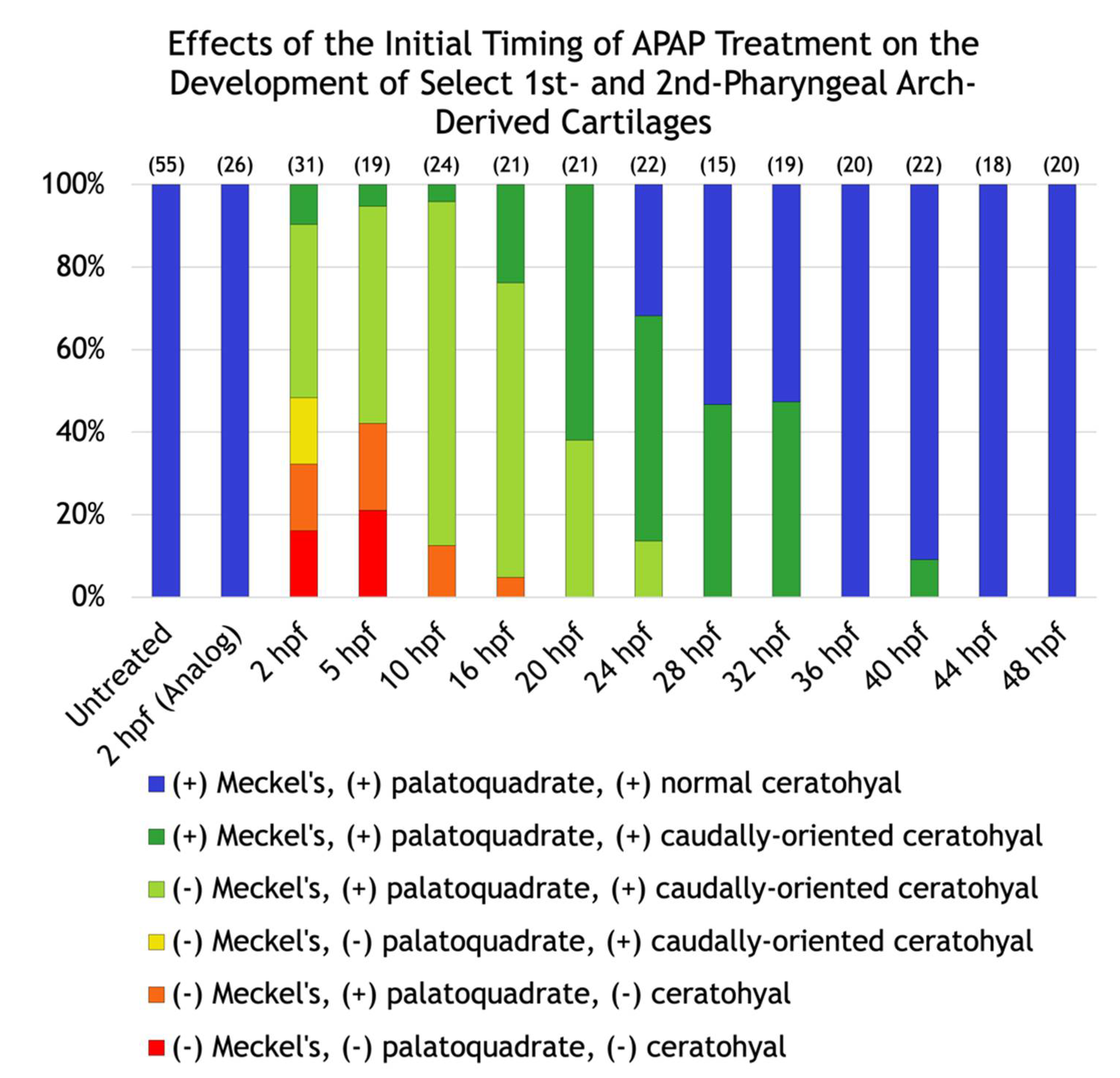 Jdb 10 00030 g003 Jdb 10 00030 g003