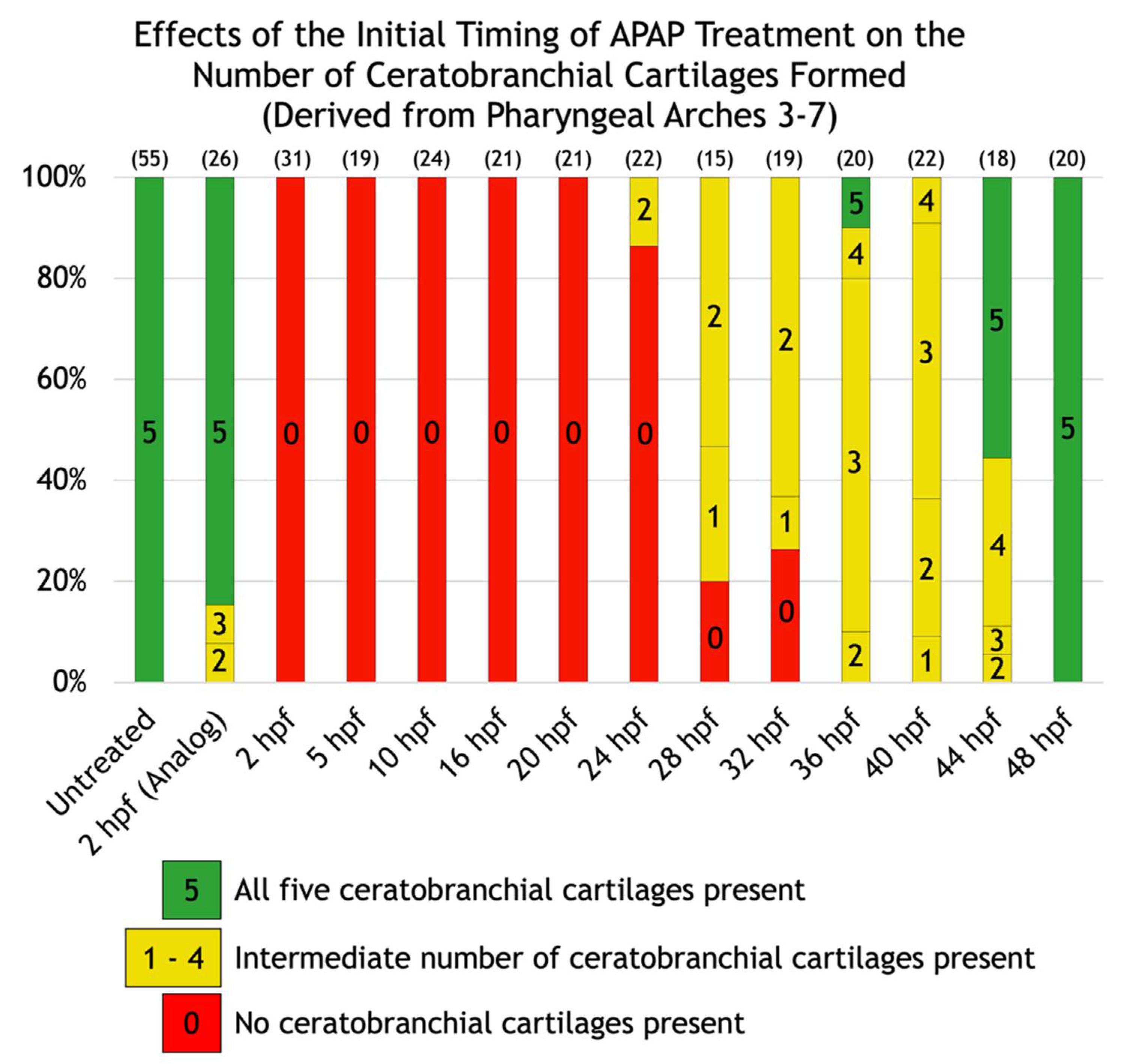 Jdb 10 00030 g004 Jdb 10 00030 g004