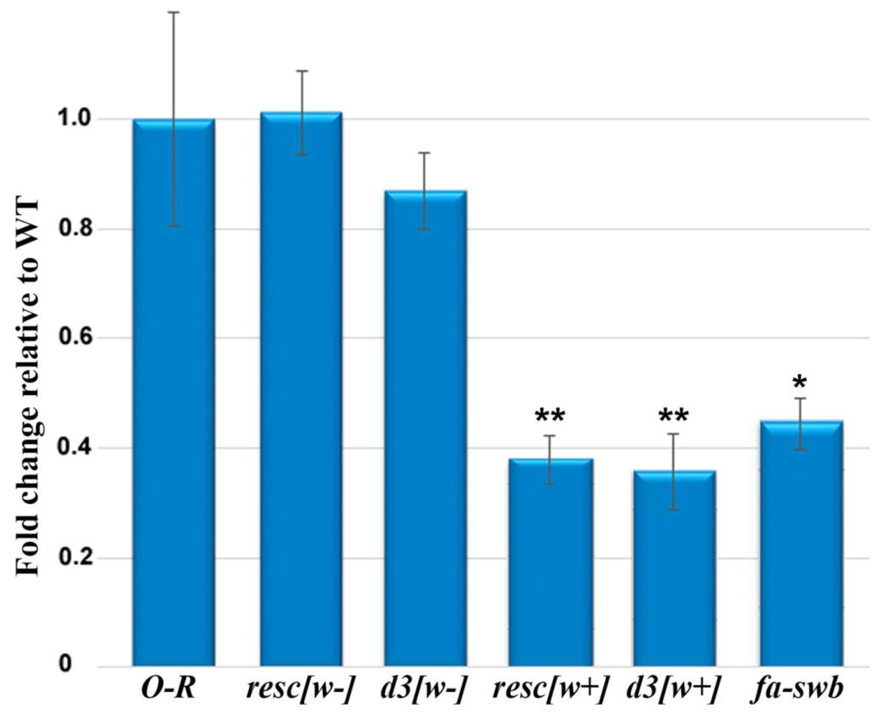Jdb 10 00032 g003 550