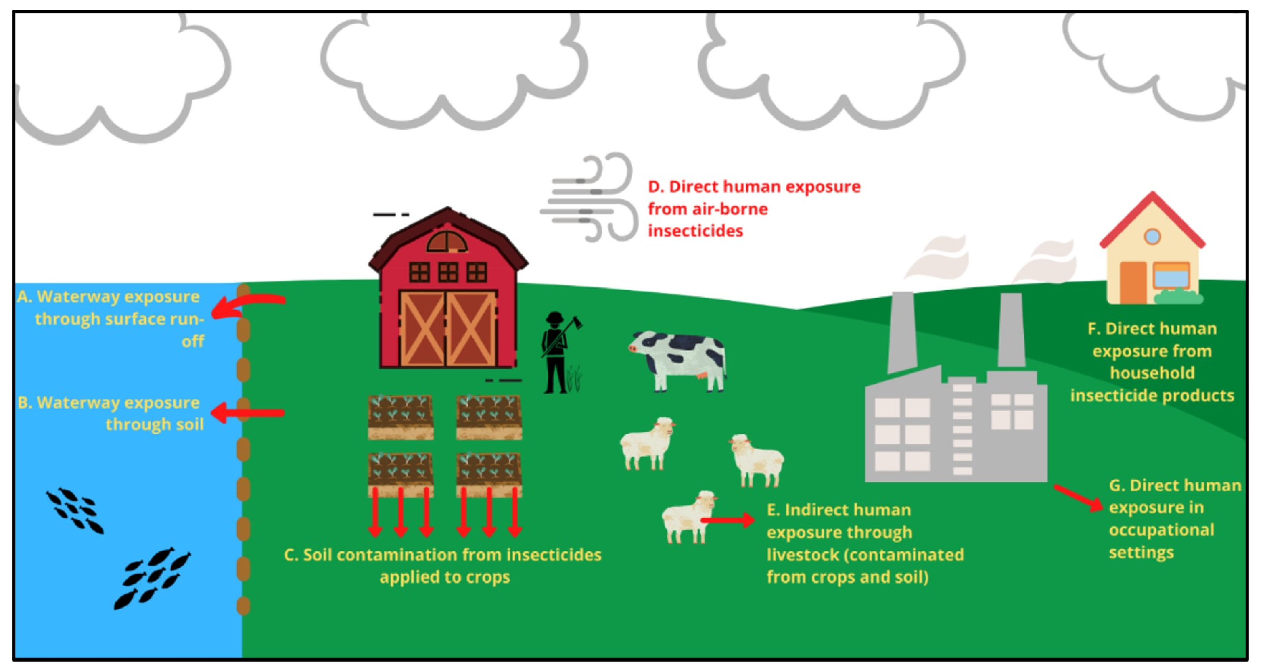 Jdb 10 00049 g002 Jdb 10 00049 g002