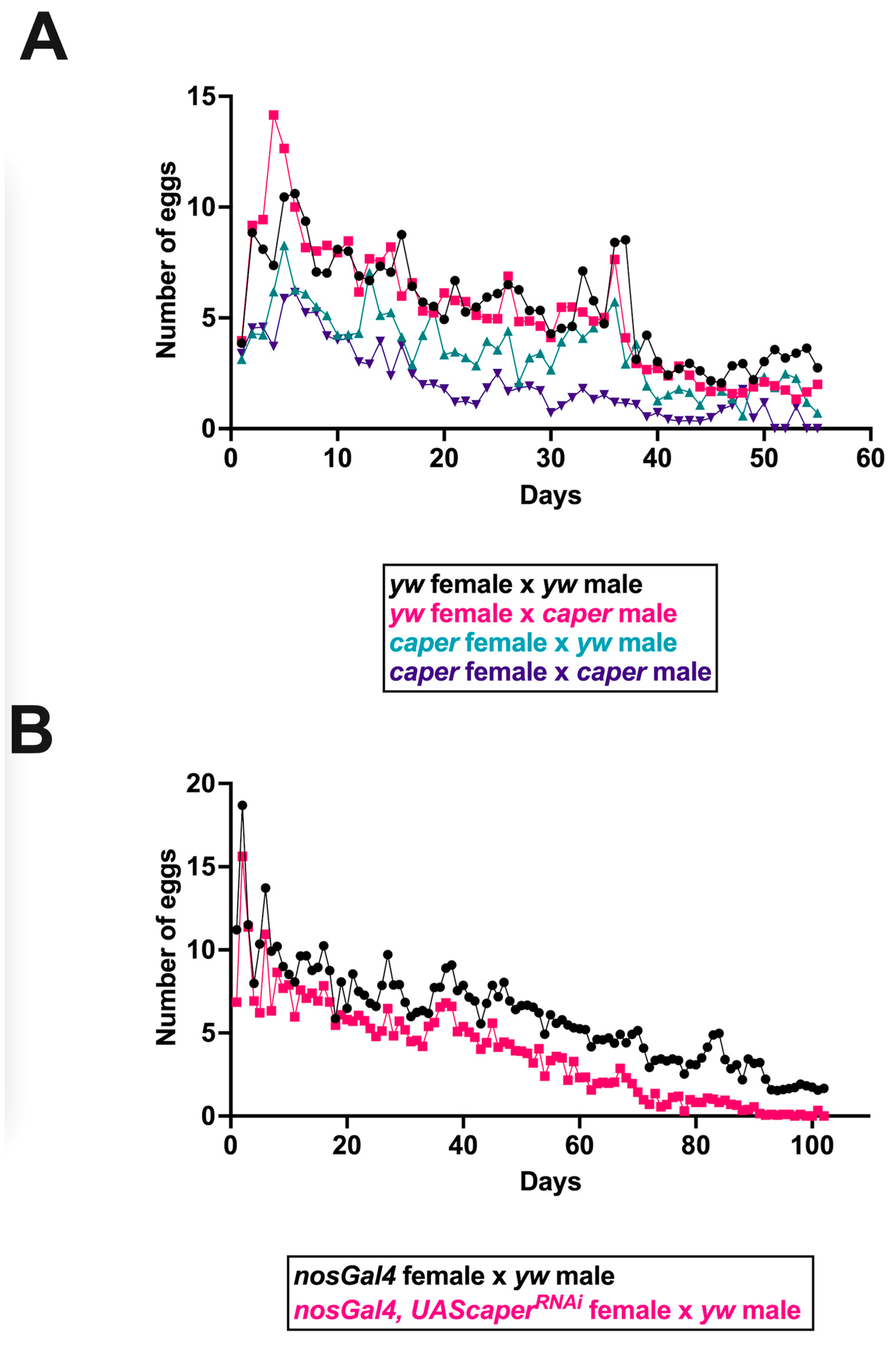 Jdb 11 00002 g002 Jdb 11 00002 g002