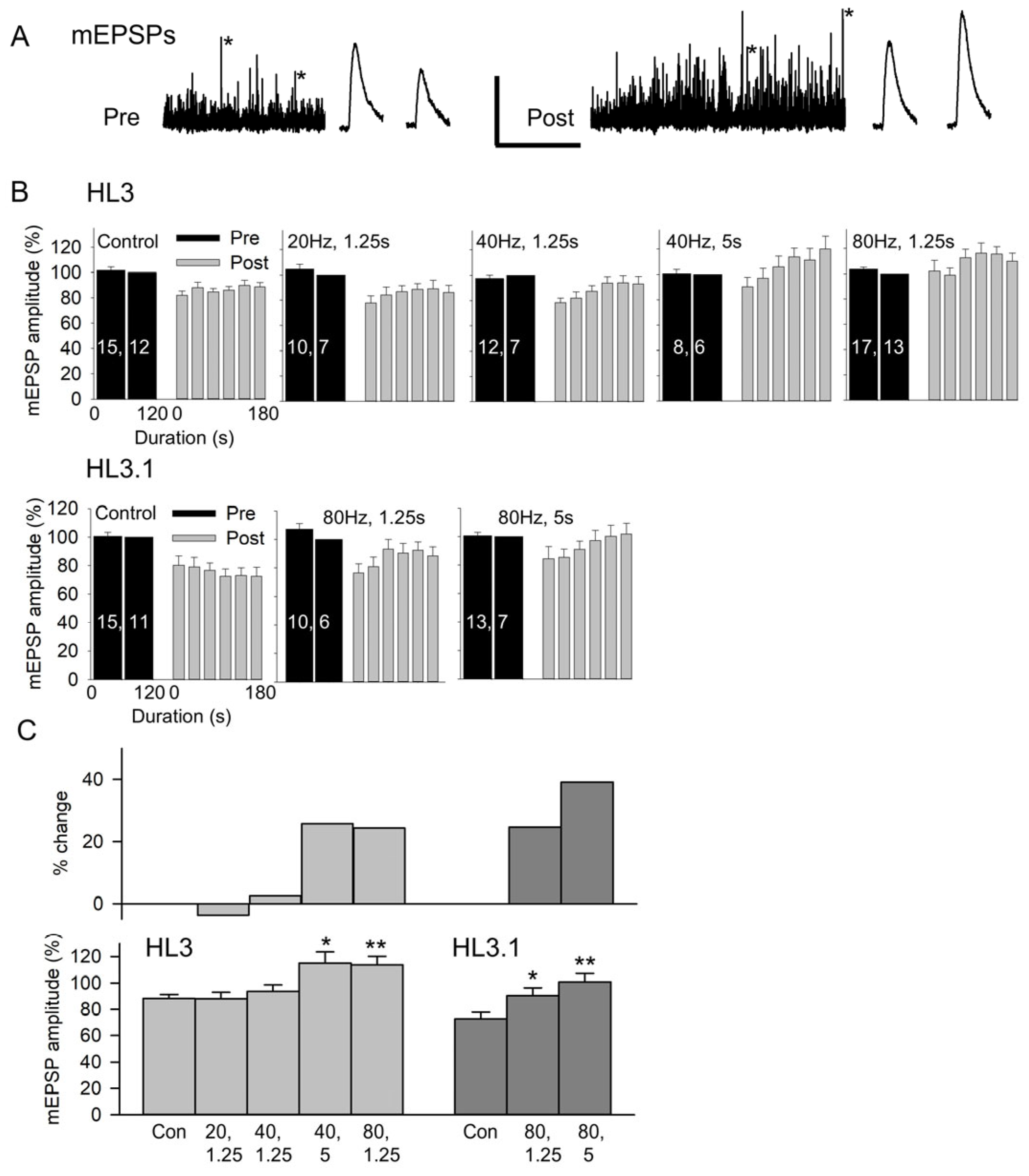 Jdb 13 00038 g002 Jdb 13 00038 g002