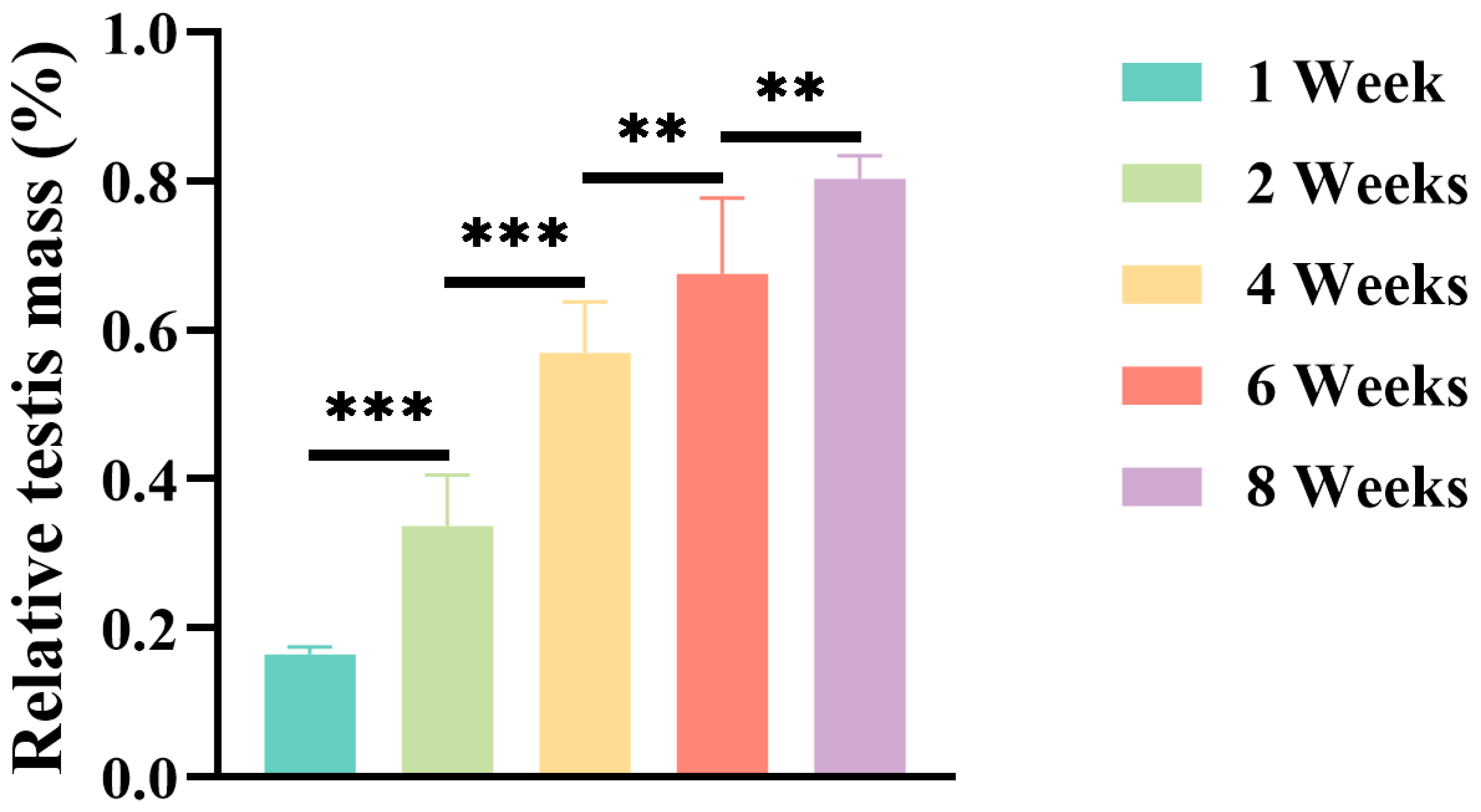 Jdb 13 00042 g001 Jdb 13 00042 g001