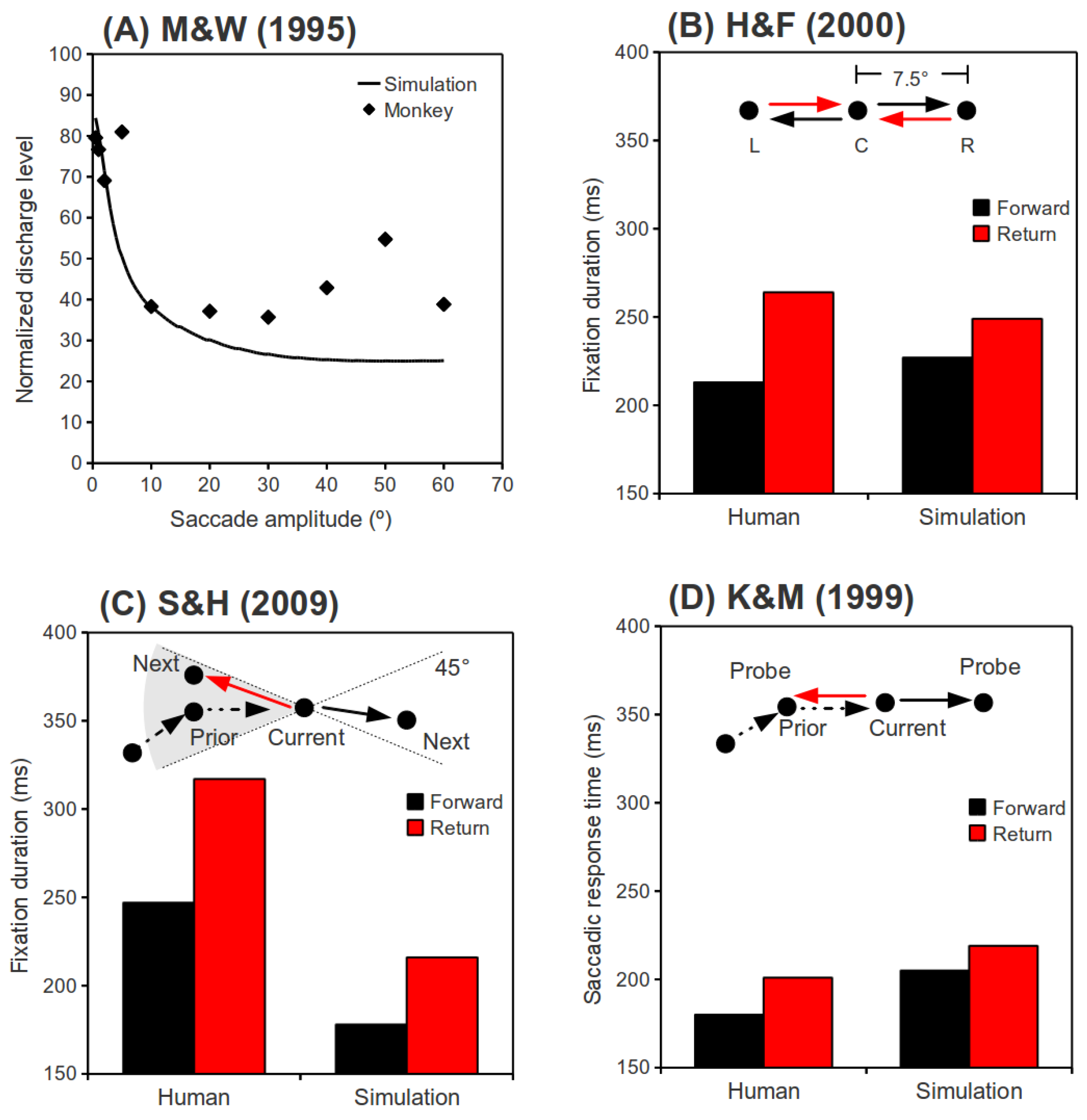 Jemr 04 00006 g002 Jemr 04 00006 g002