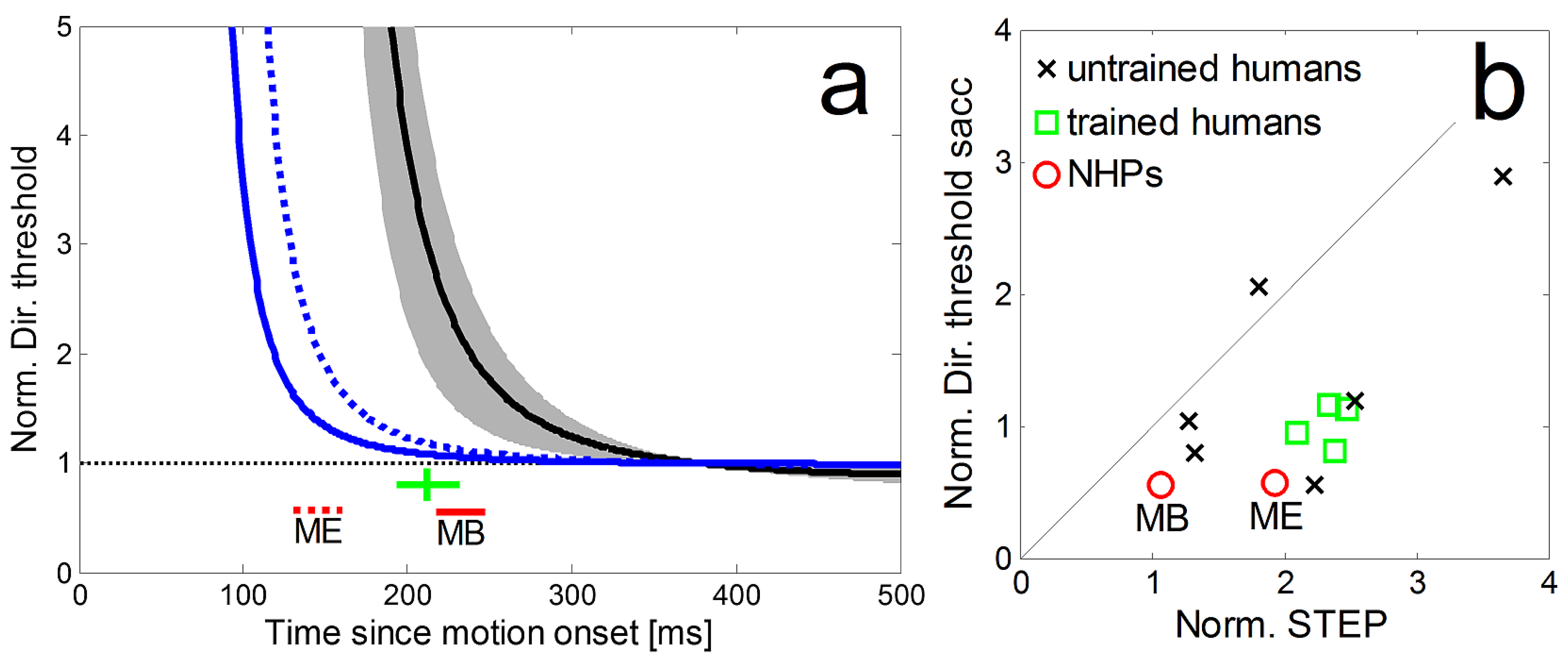 Jemr 11 00031 g007 Jemr 11 00031 g007