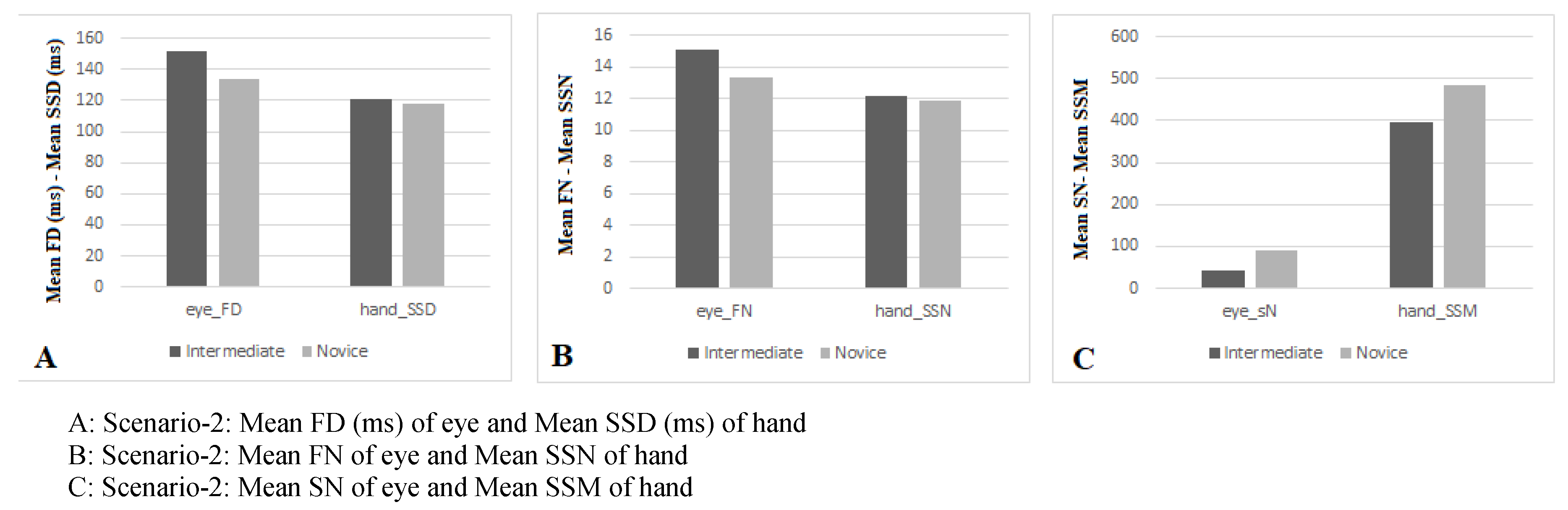 Jemr 11 00033 g008 Jemr 11 00033 g008
