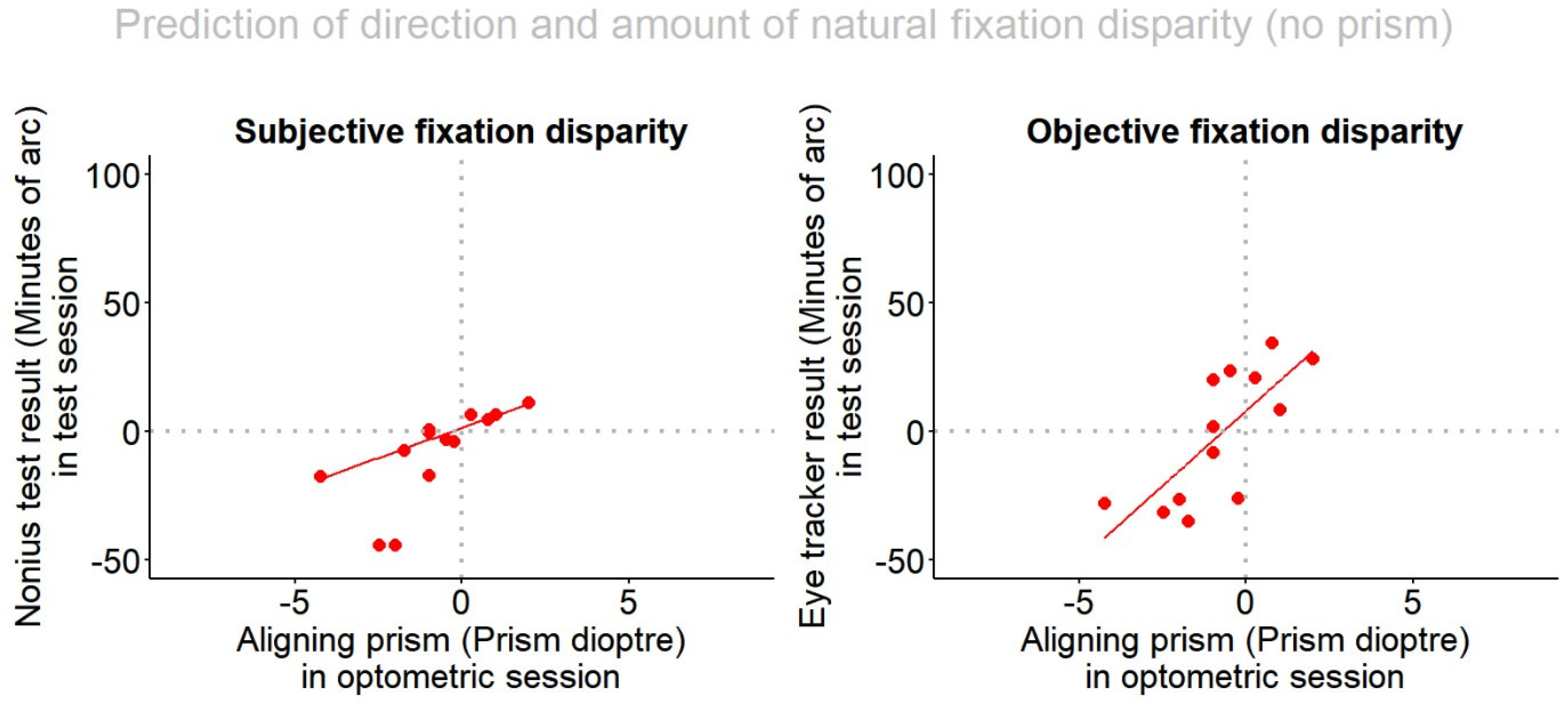 Jemr 12 00031 g002 Jemr 12 00031 g002