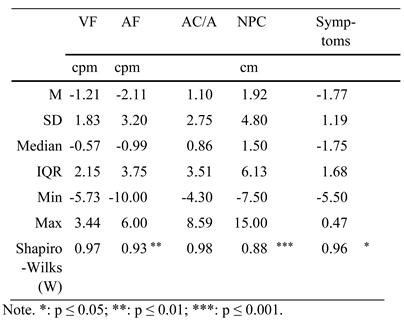 Jemr 13 00045 i002 Jemr 13 00045 i002