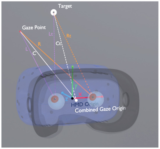 その他 VIVE Pro eye HMD その他 HTC Vive Pro Eye HMD VIVE Pro Eye | HTC VRヘッド