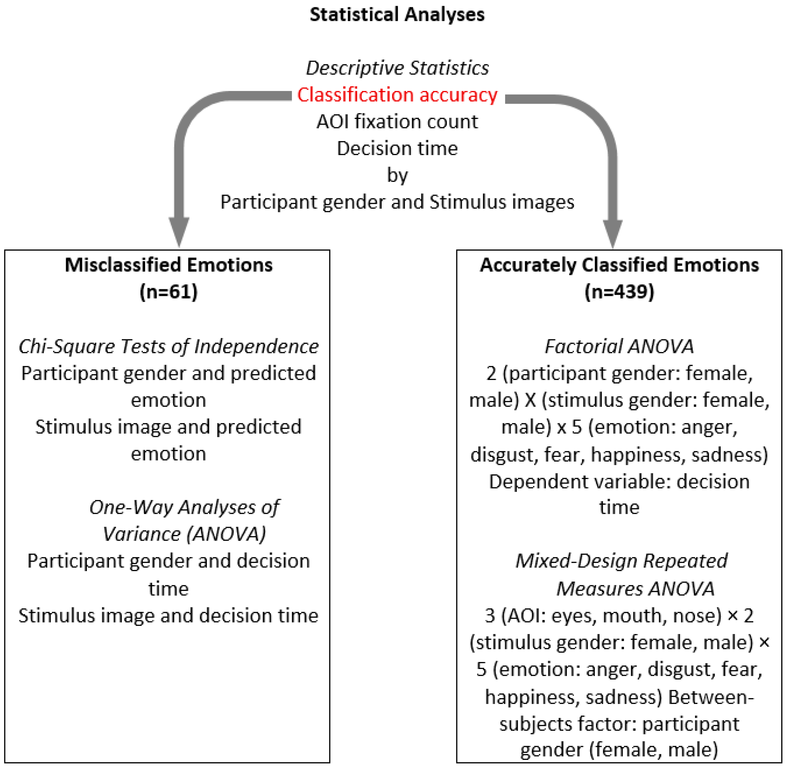 Jemr 18 00053 g002 Jemr 18 00053 g002