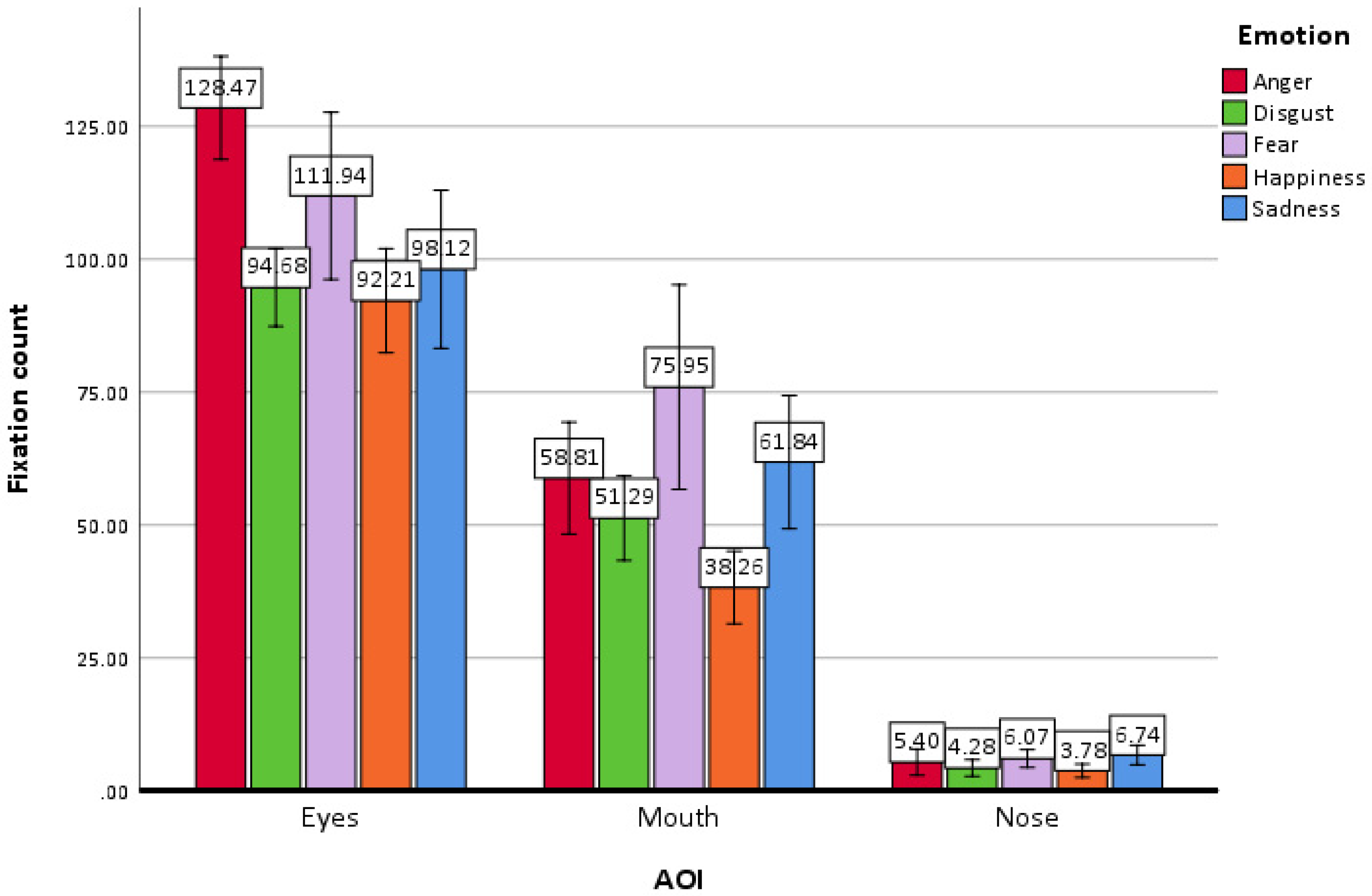 Jemr 18 00053 g006 Jemr 18 00053 g006
