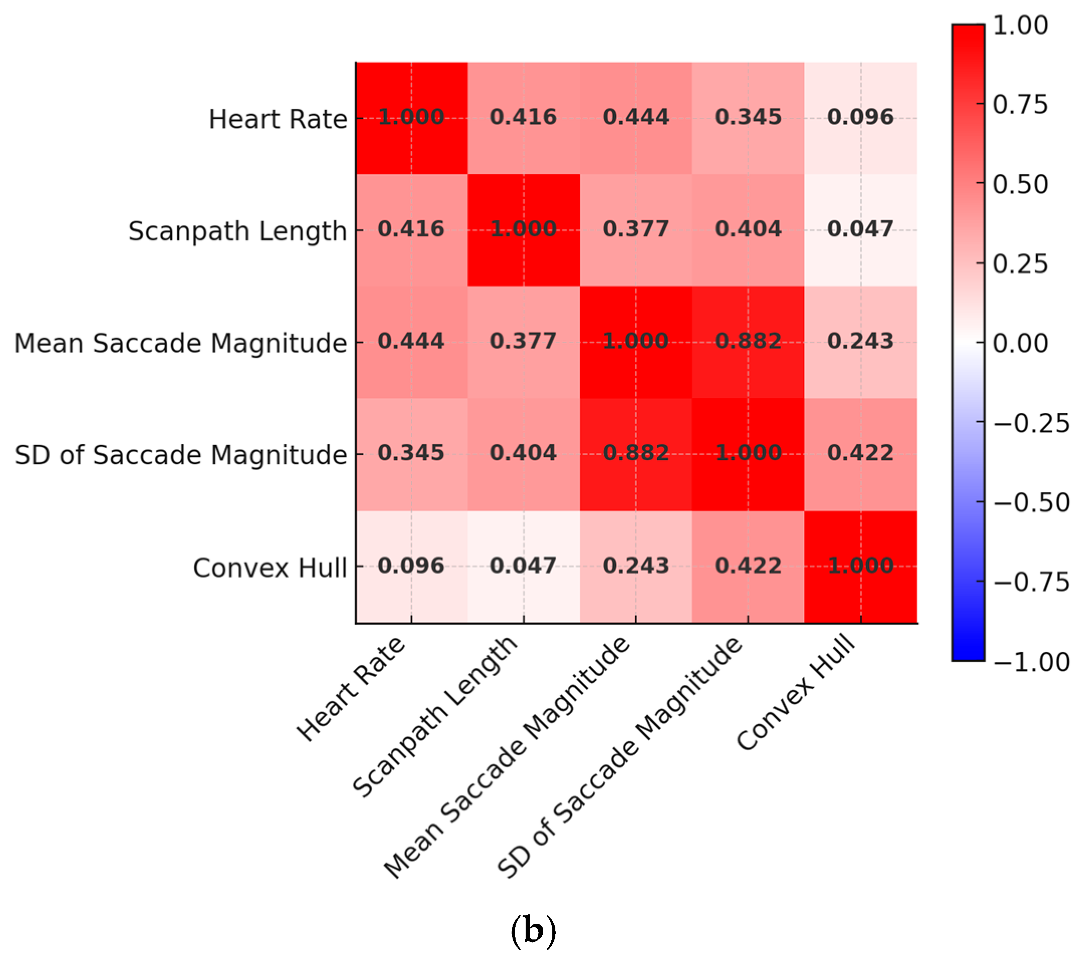 Jemr 18 00067 g004b Jemr 18 00067 g004b