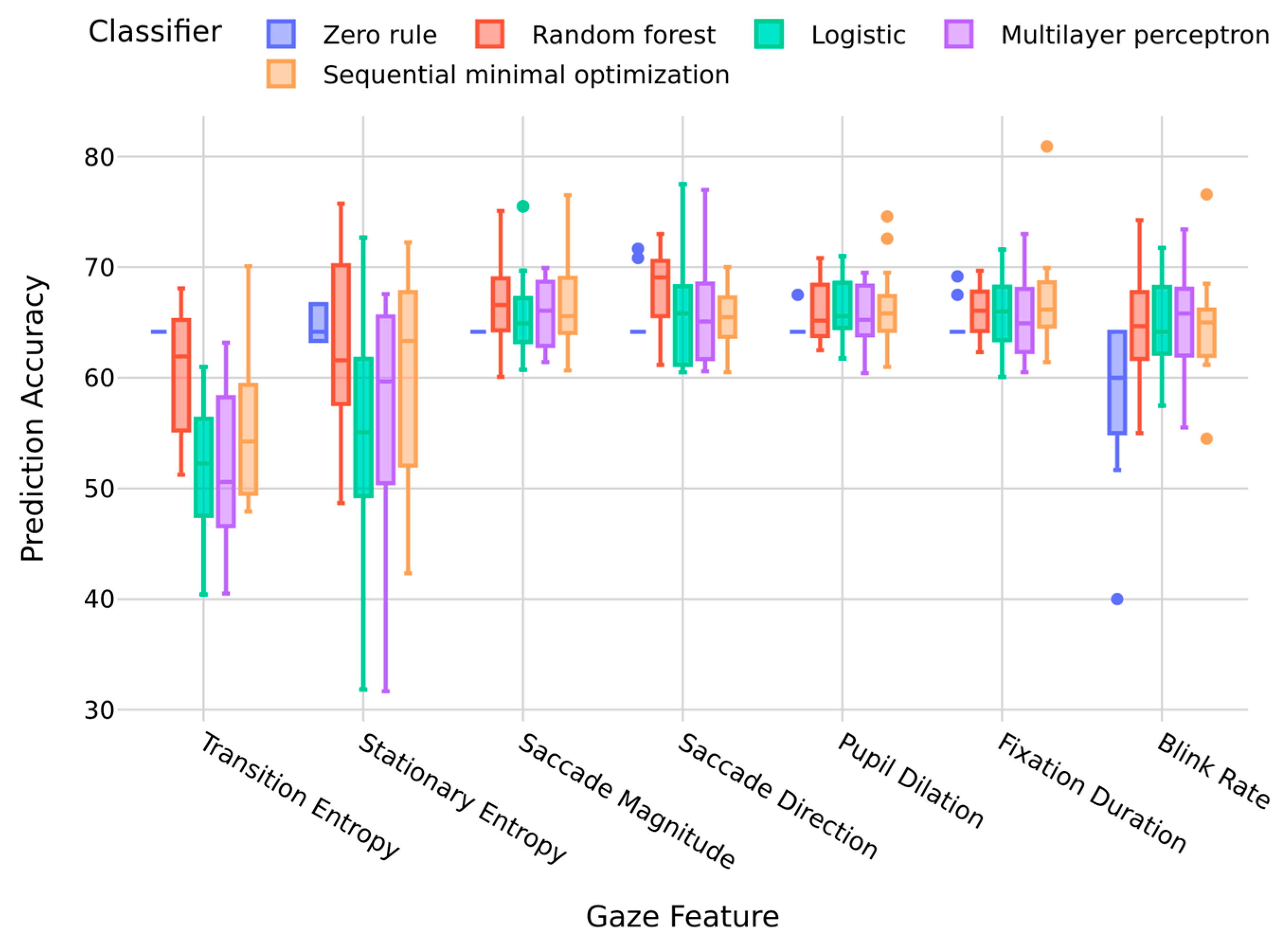 Jemr 18 00067 g007 Jemr 18 00067 g007