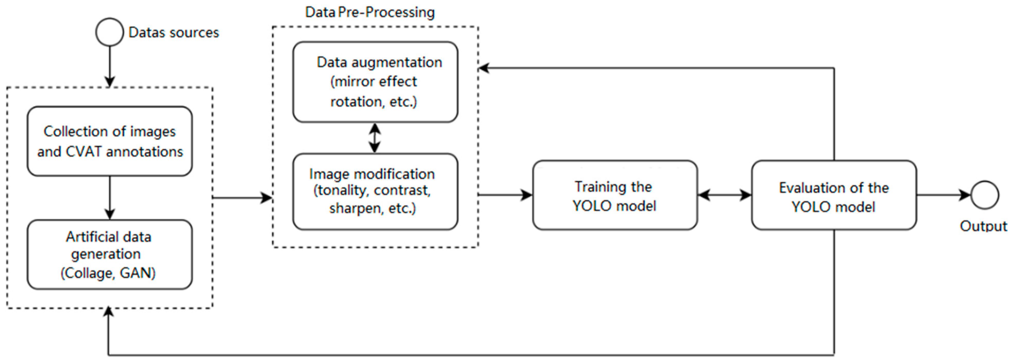 A Data-Driven Approach for Automatic Aircraft Engine Borescope ...