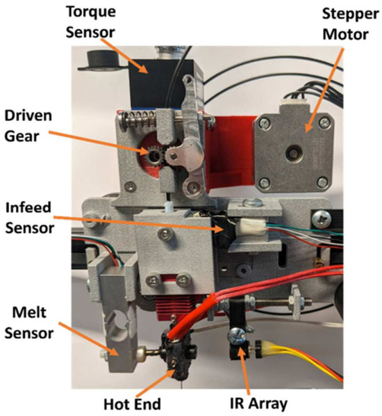 In-Situ Monitoring and Process Control in Material Extrusion