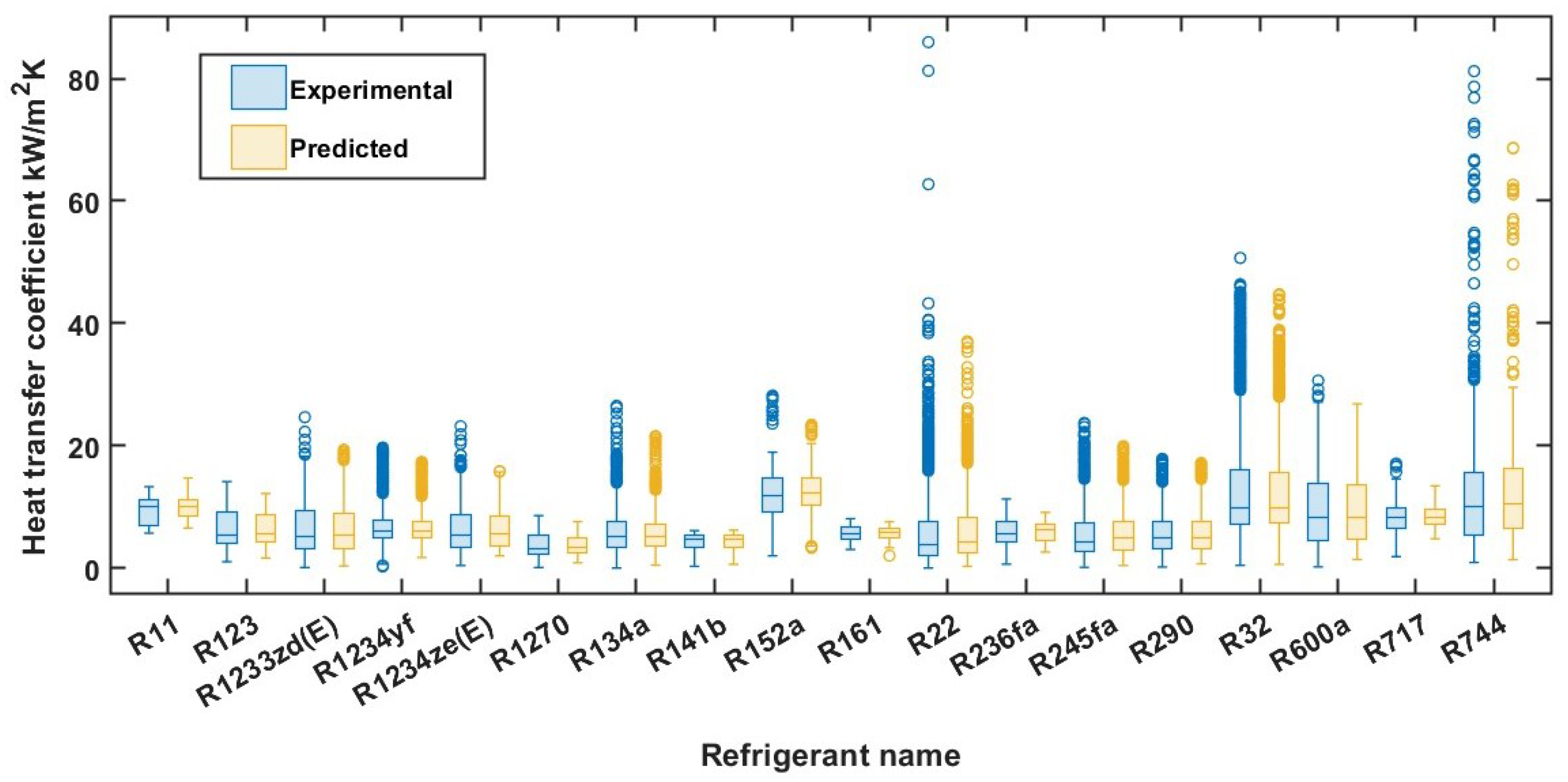 Jeta 03 00032 g003 Jeta 03 00032 g003