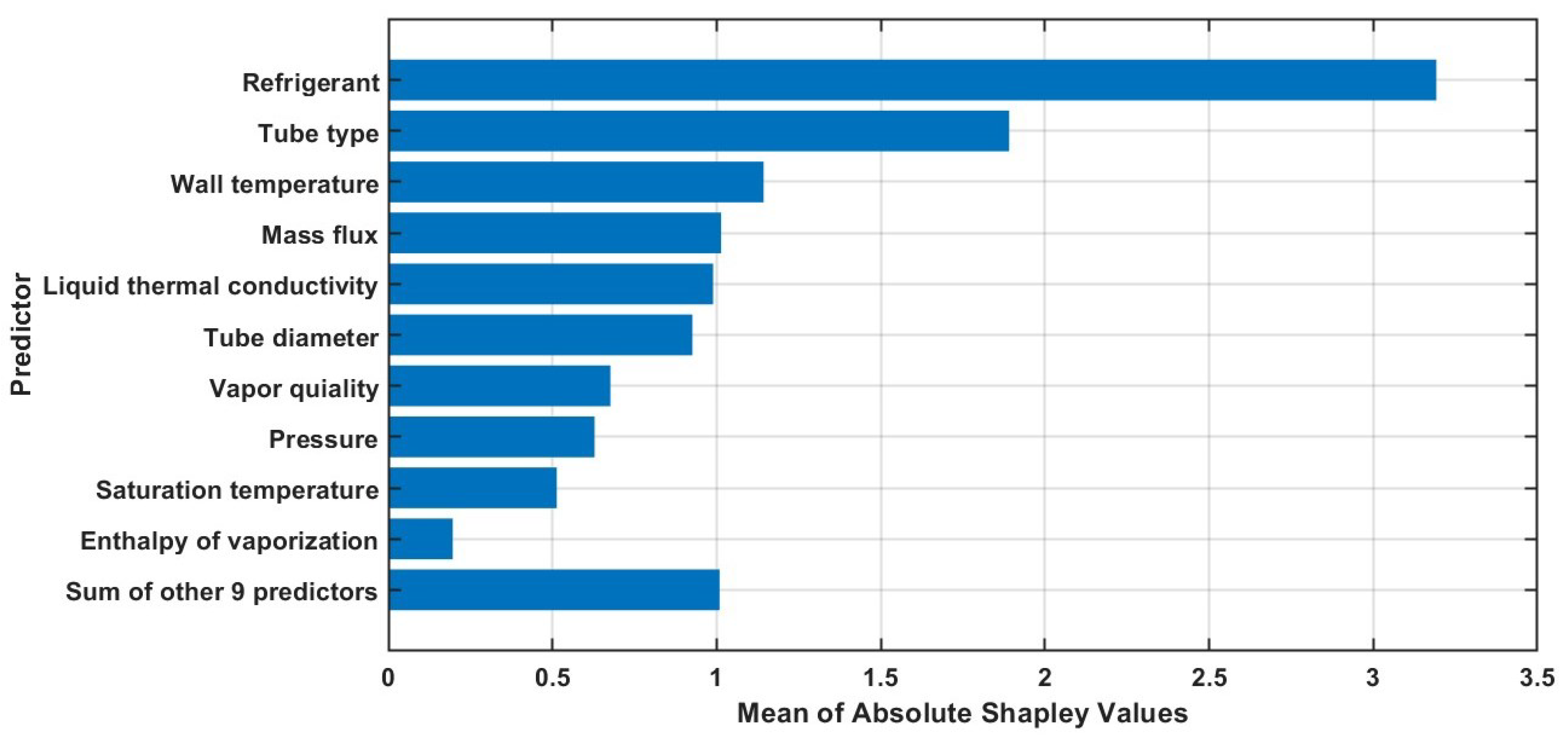 Jeta 03 00032 g007 Jeta 03 00032 g007