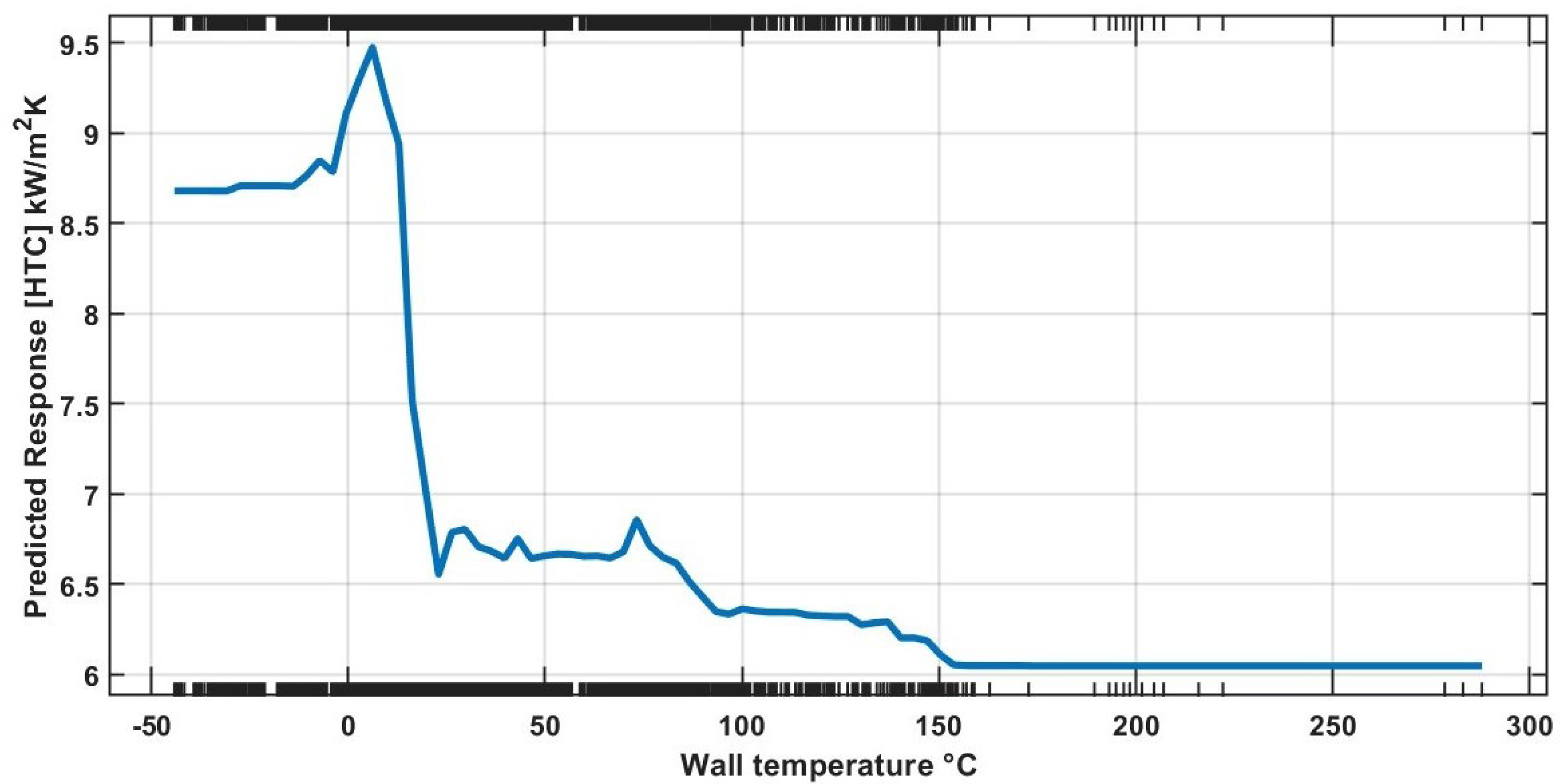 Jeta 03 00032 g009 Jeta 03 00032 g009