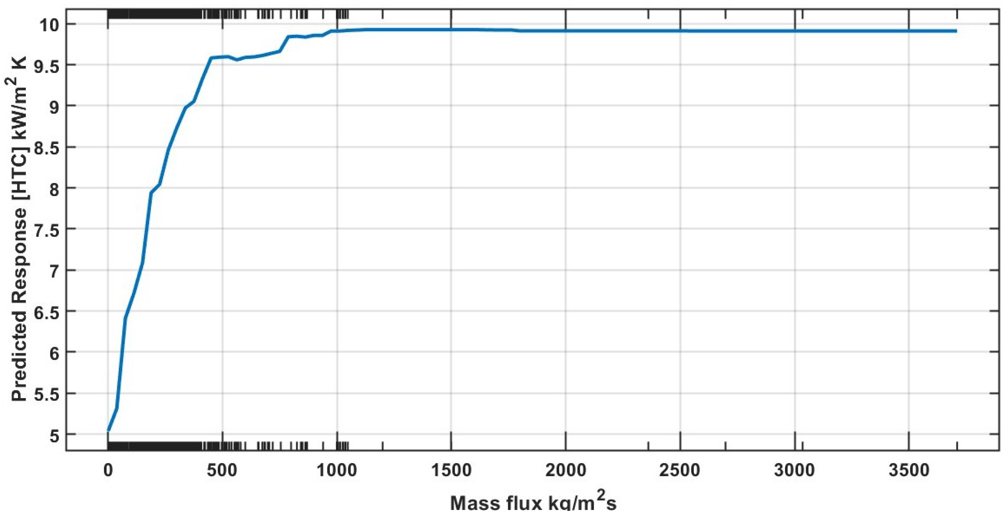 Jeta 03 00032 g010 Jeta 03 00032 g010