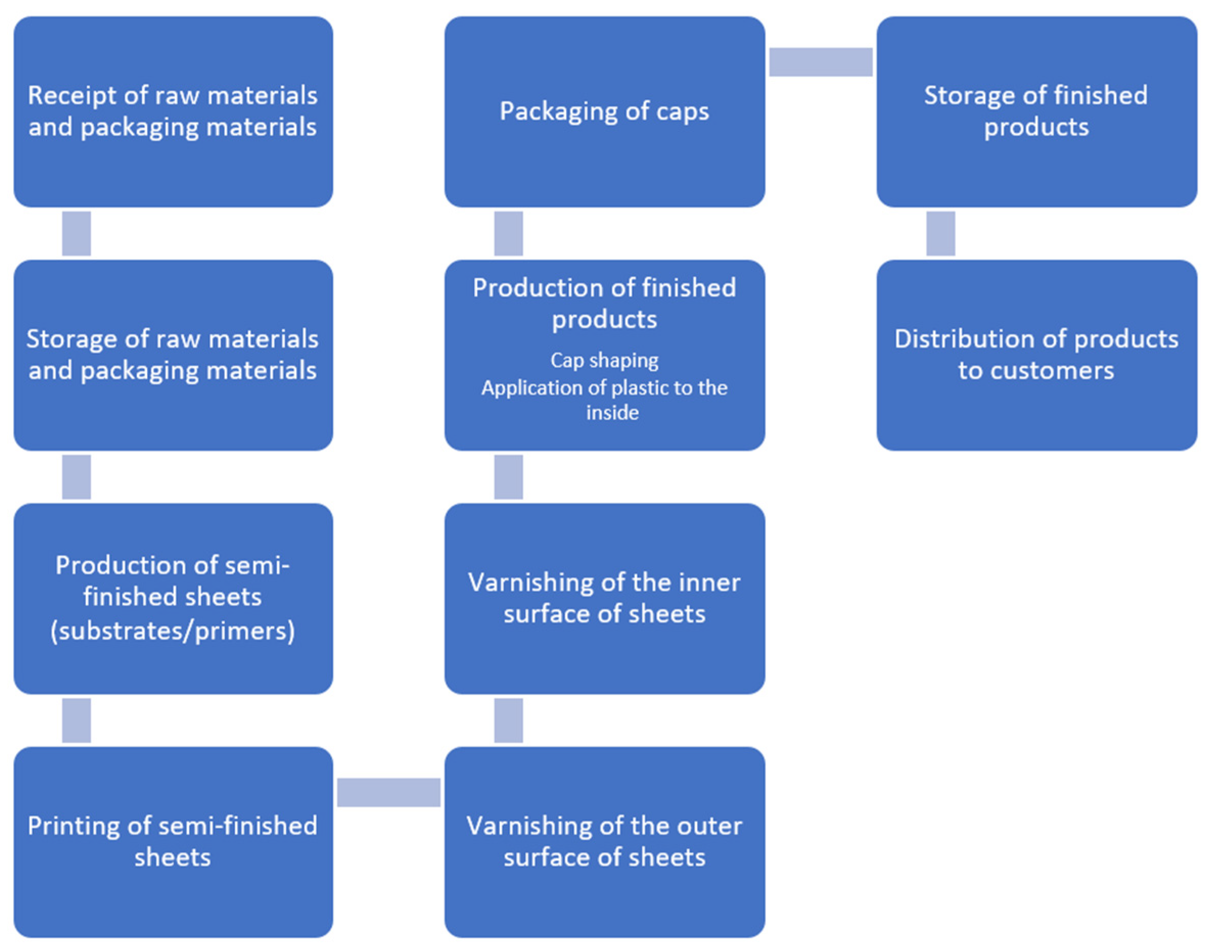 Jeta 03 00035 g002 Jeta 03 00035 g002