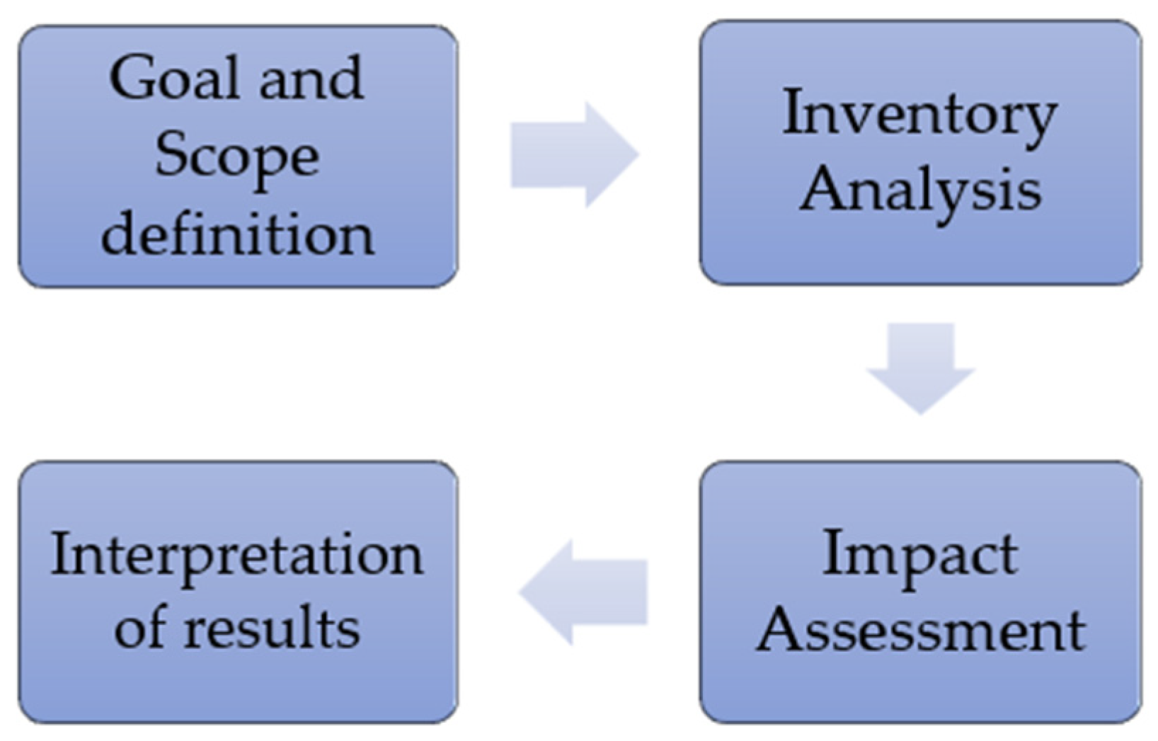 Jeta 03 00035 g003 Jeta 03 00035 g003