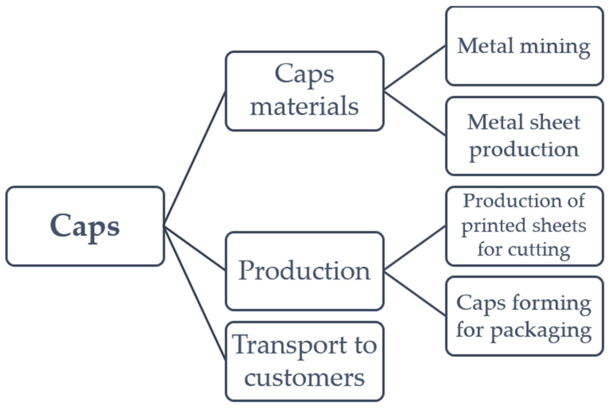 Jeta 03 00035 g004 Jeta 03 00035 g004