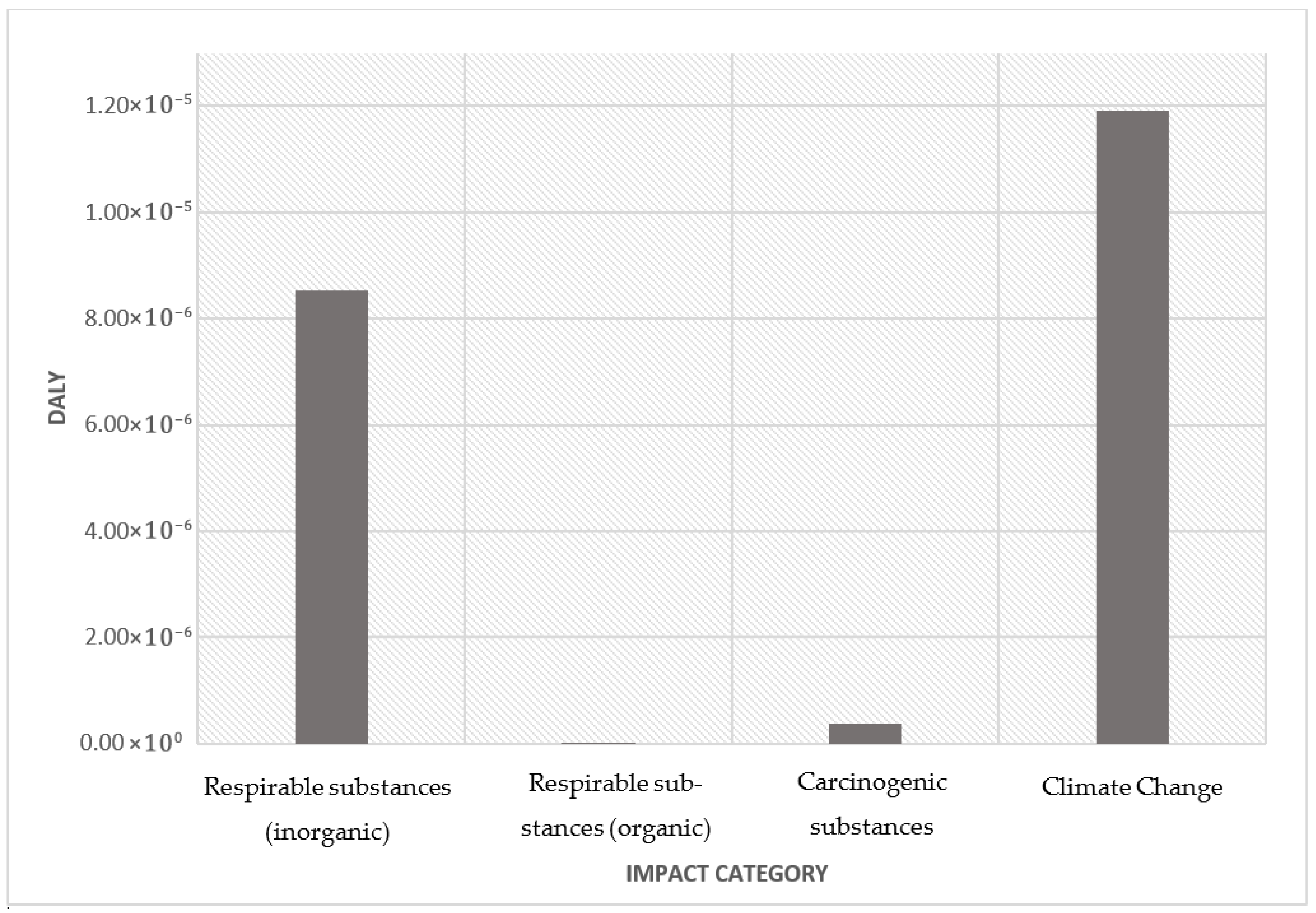 Jeta 03 00035 g005 Jeta 03 00035 g005
