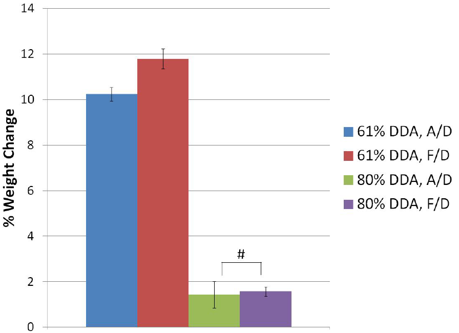 Jfb 03 00114 g004 1024